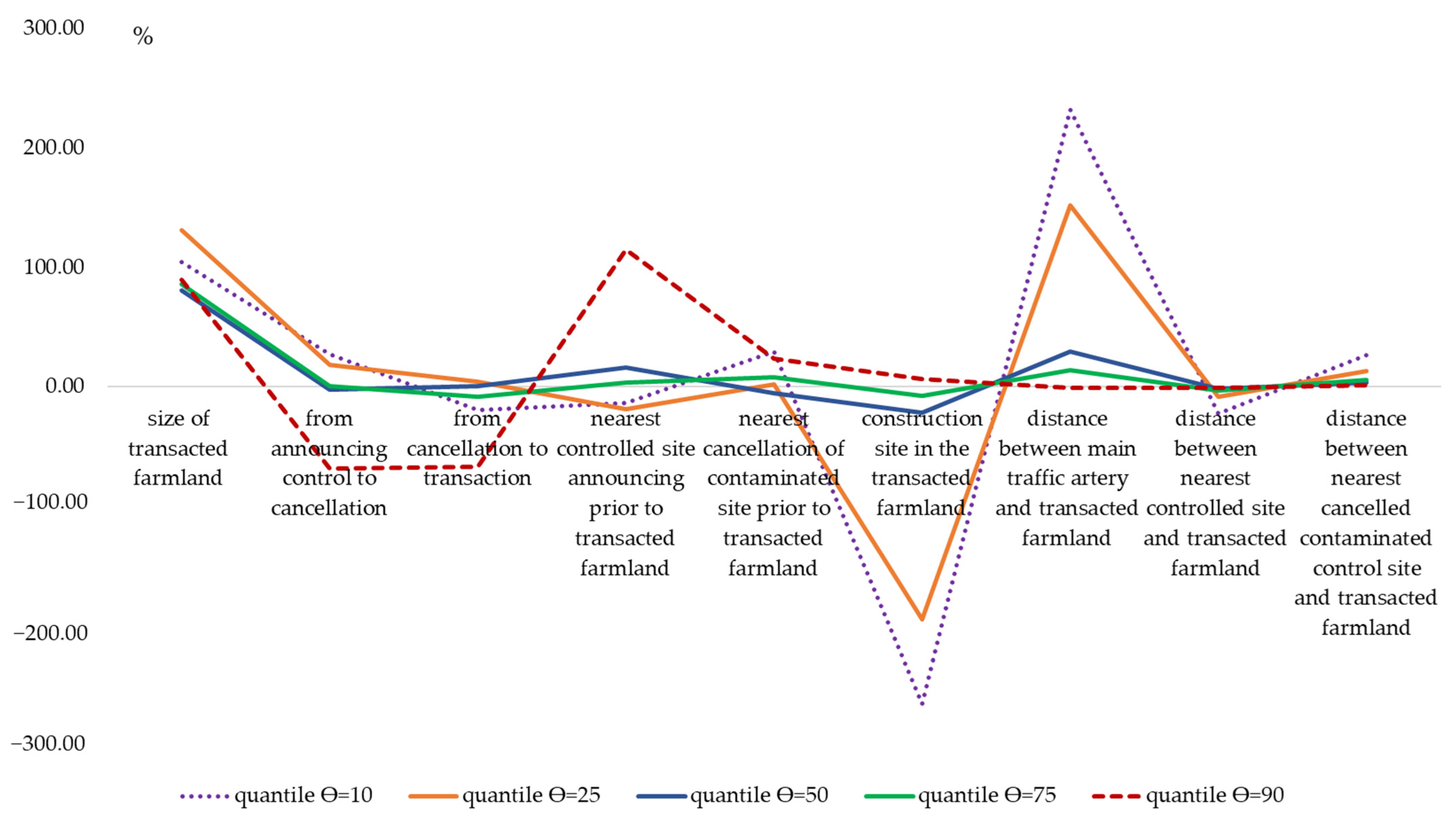 Land 12 00967 g007 Land 12 00967 g007