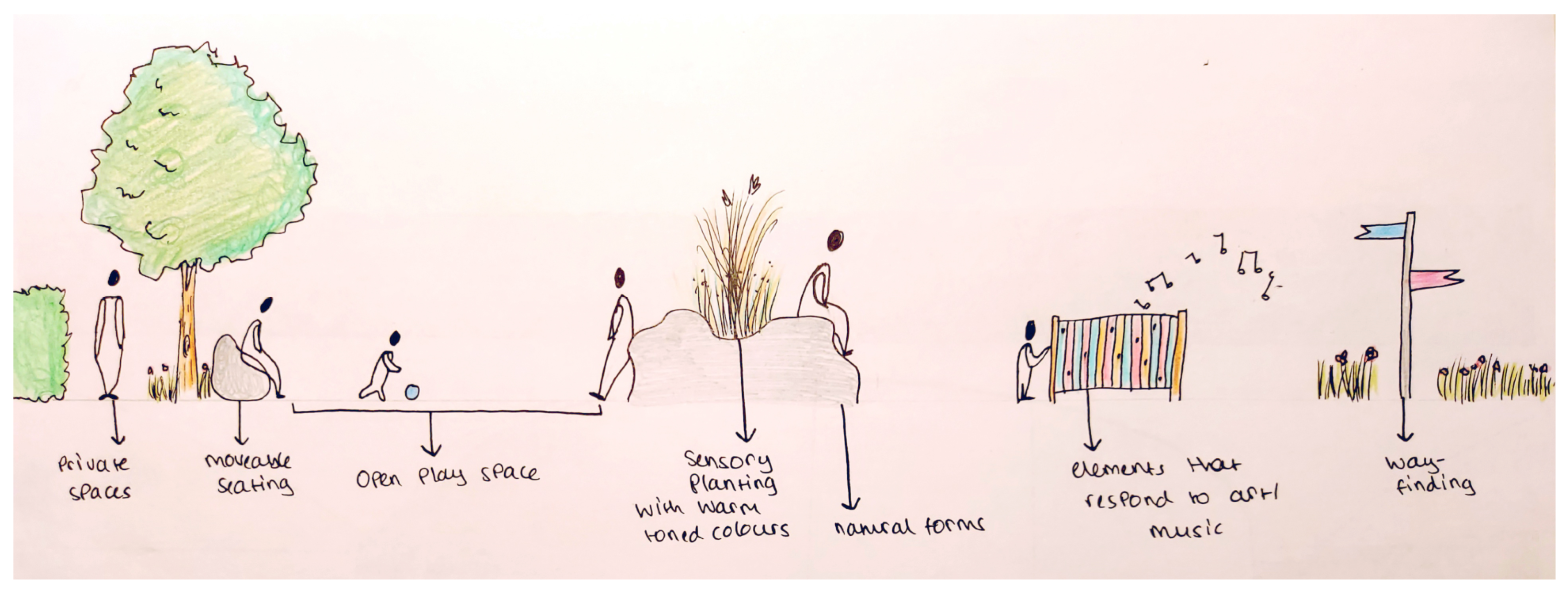 Land 12 00971 g004 Land 12 00971 g004