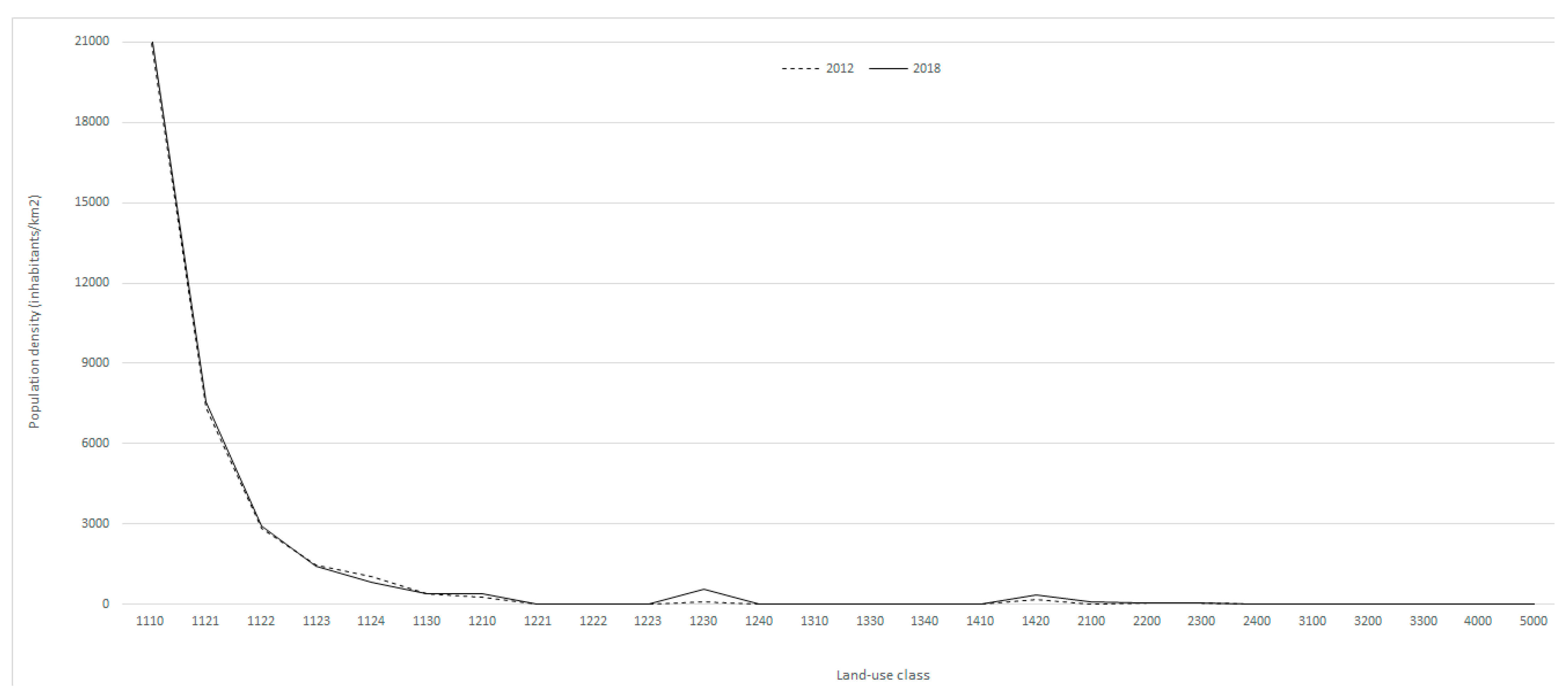 Land 12 00972 g002 Land 12 00972 g002