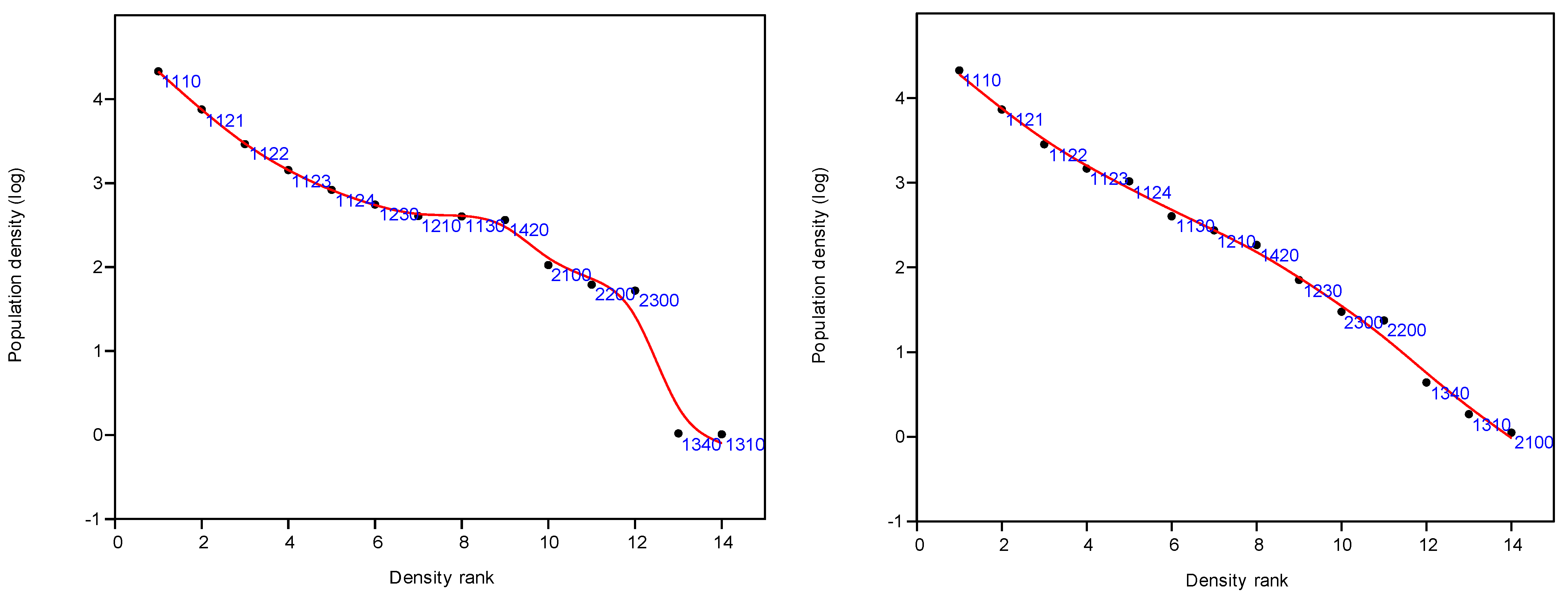 Land 12 00972 g004 Land 12 00972 g004
