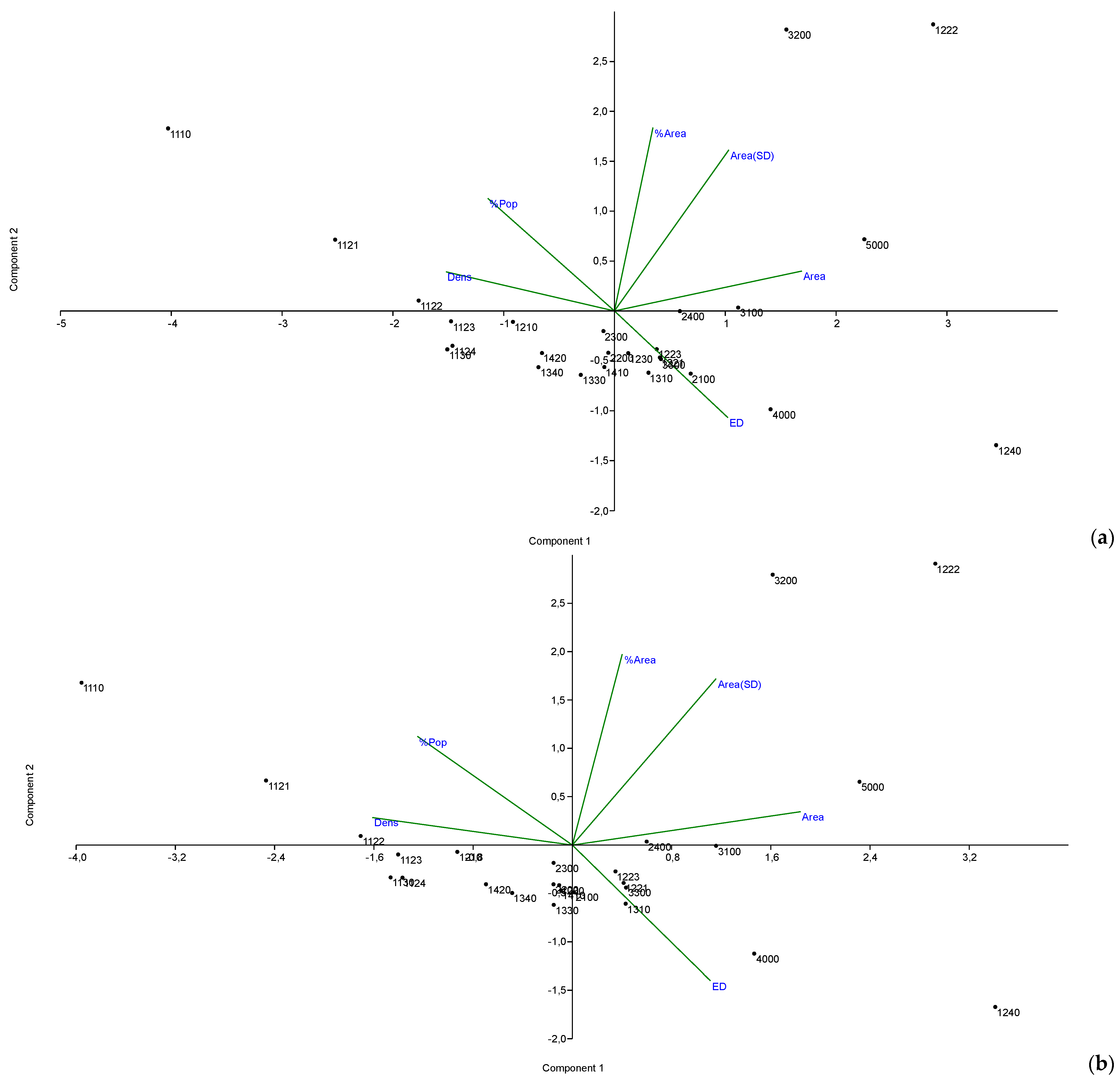 Land 12 00972 g007 Land 12 00972 g007