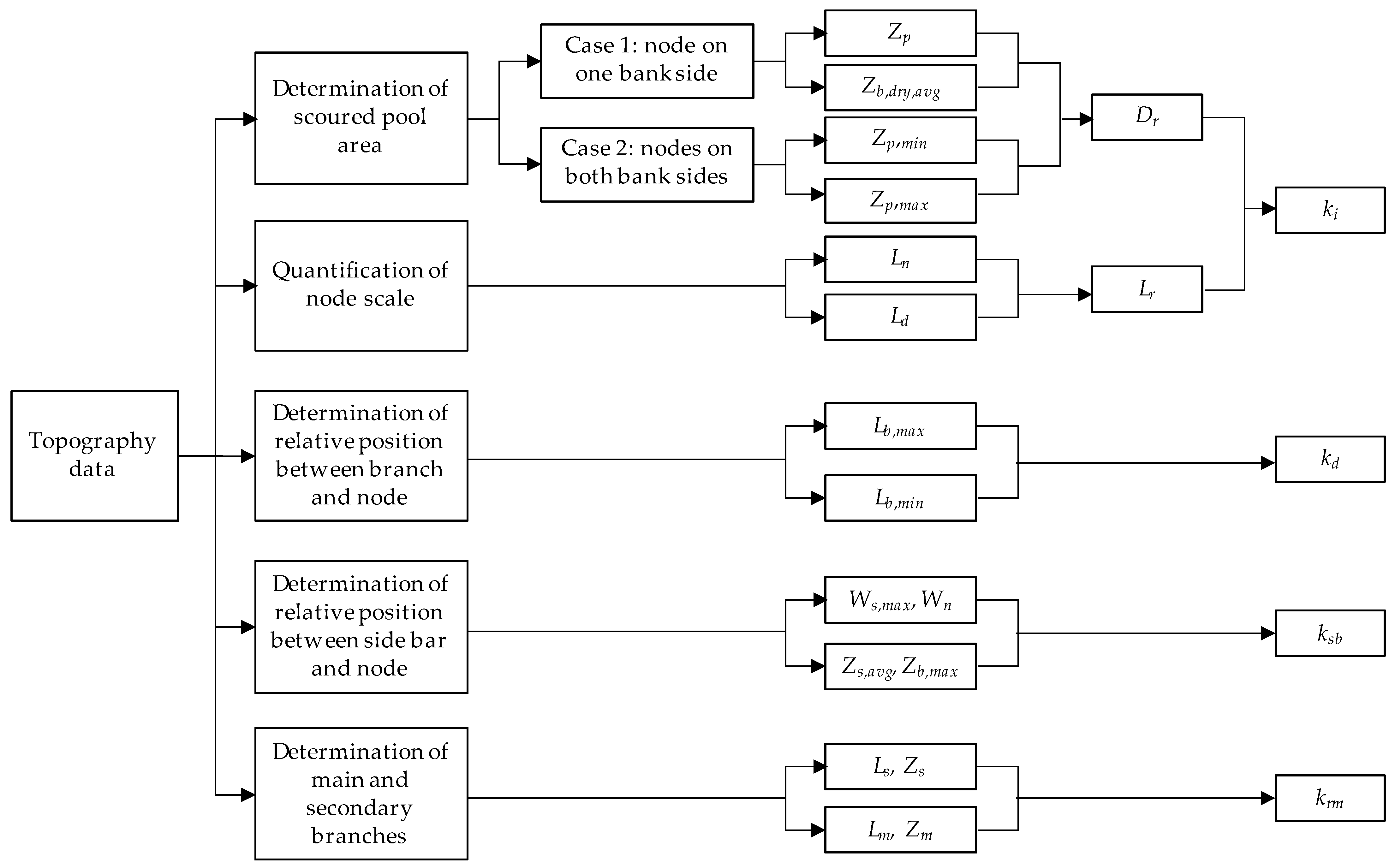 Land 12 00975 g002 Land 12 00975 g002