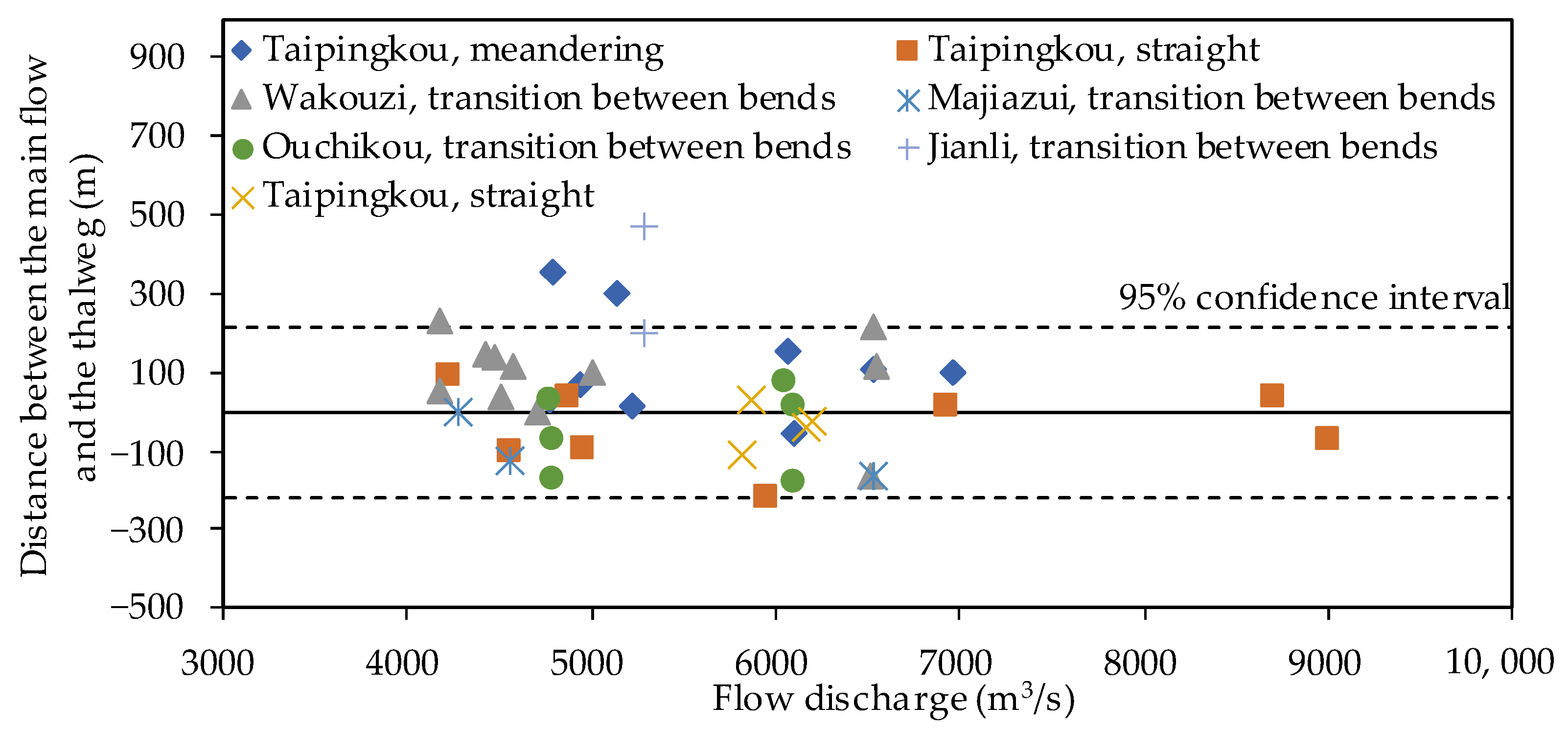 Land 12 00975 g003 Land 12 00975 g003