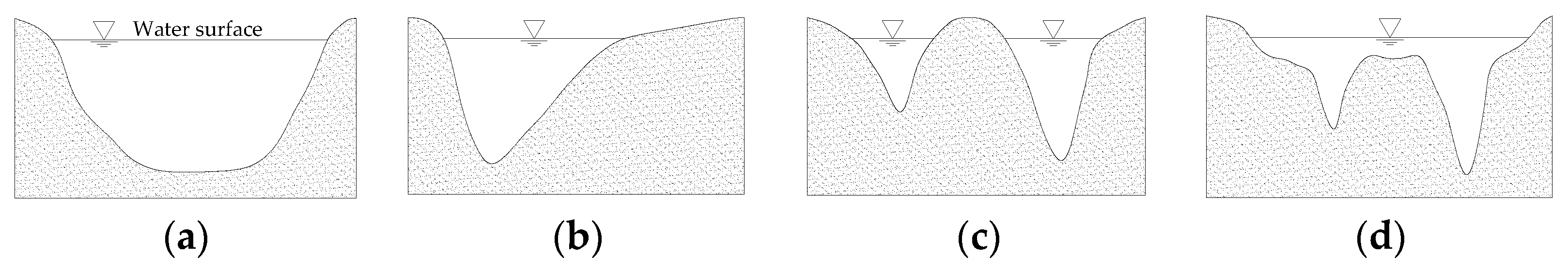 Land 12 00975 g004 Land 12 00975 g004