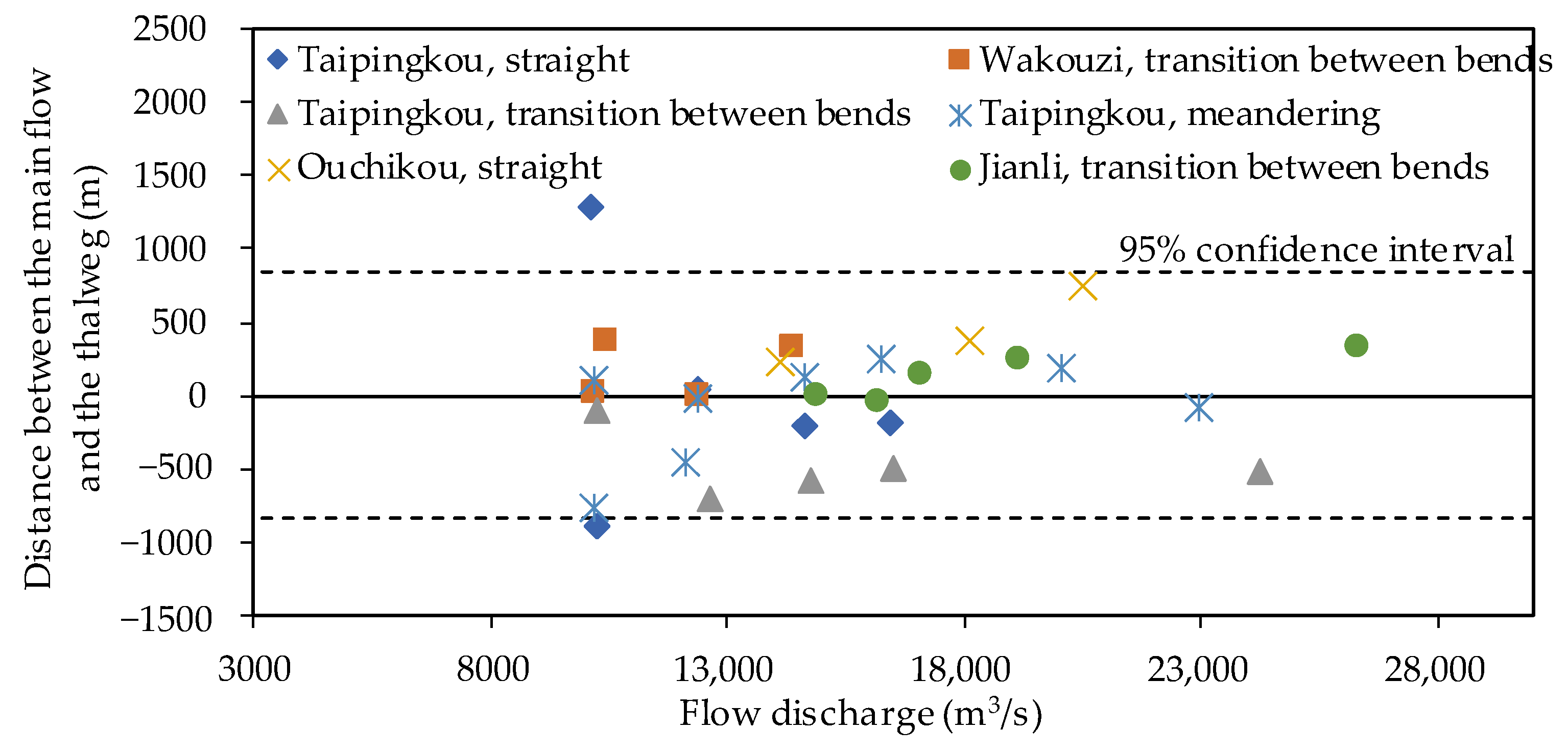 Land 12 00975 g005 Land 12 00975 g005