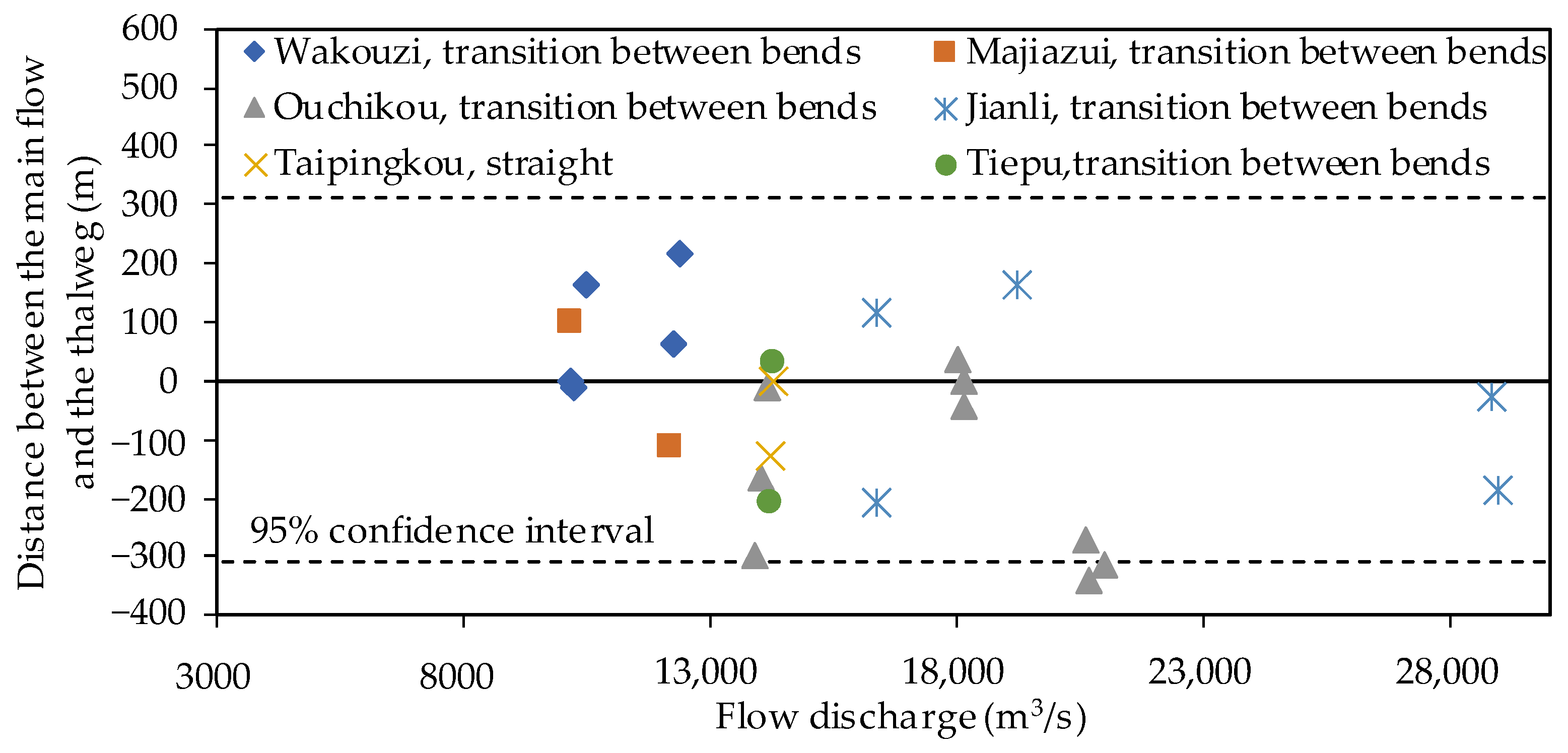 Land 12 00975 g006 Land 12 00975 g006