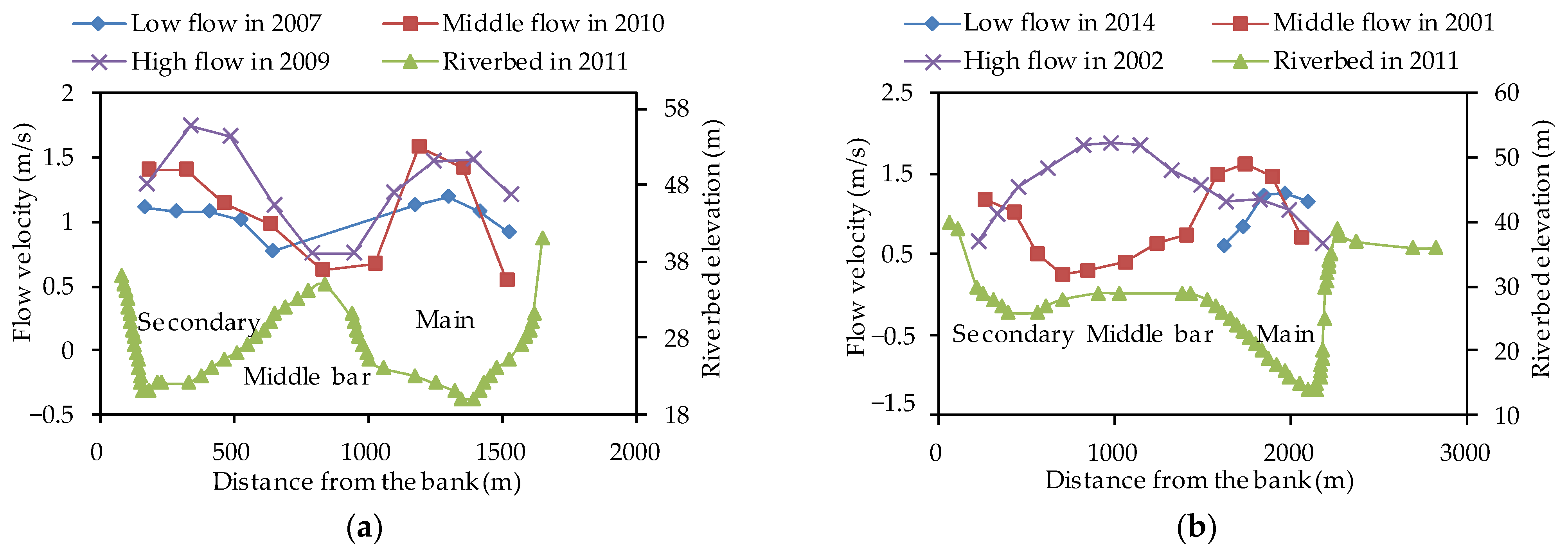 Land 12 00975 g008 Land 12 00975 g008