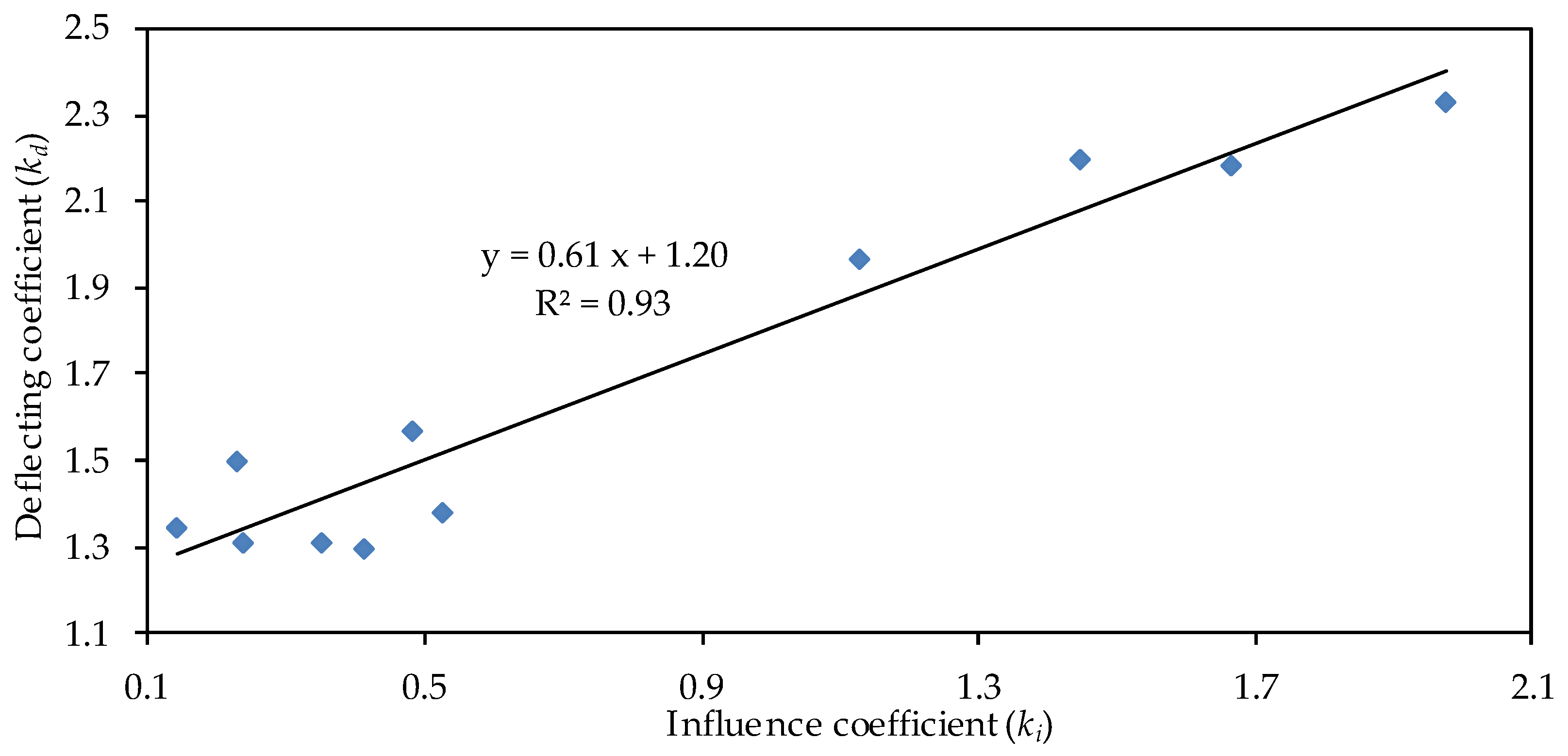 Land 12 00975 g009 Land 12 00975 g009