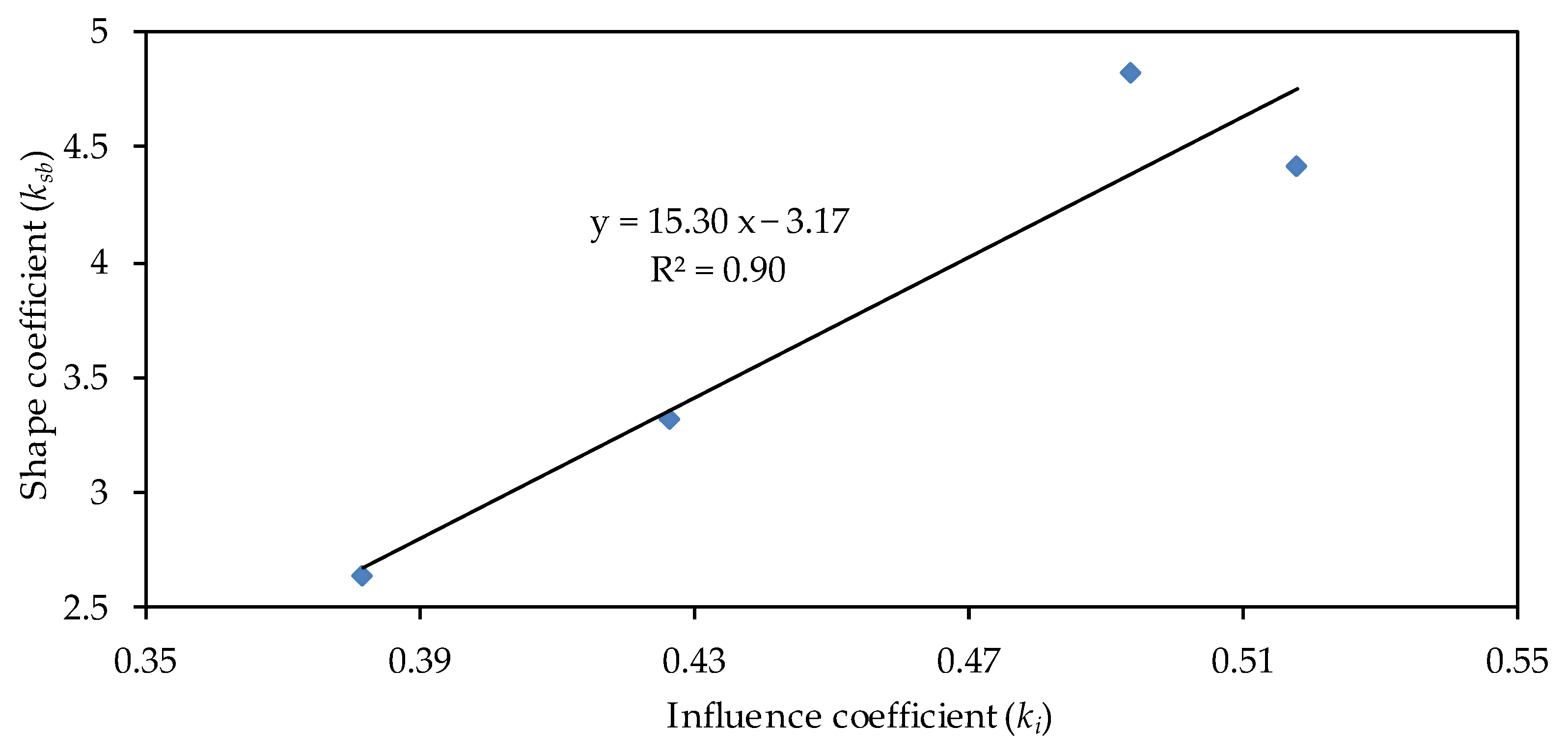 Land 12 00975 g010 Land 12 00975 g010