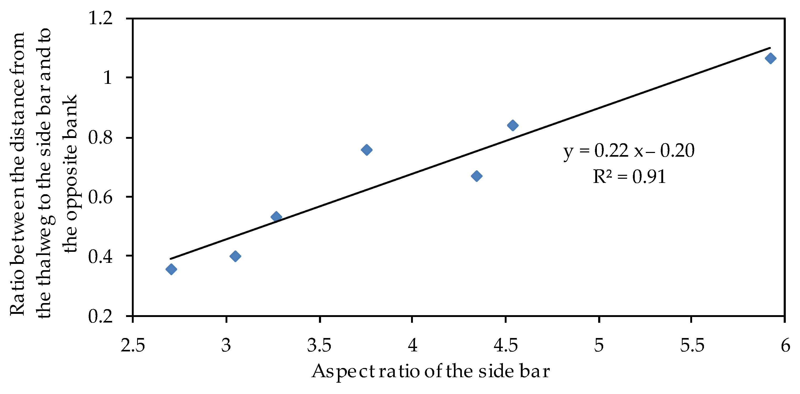 Land 12 00975 g011 Land 12 00975 g011