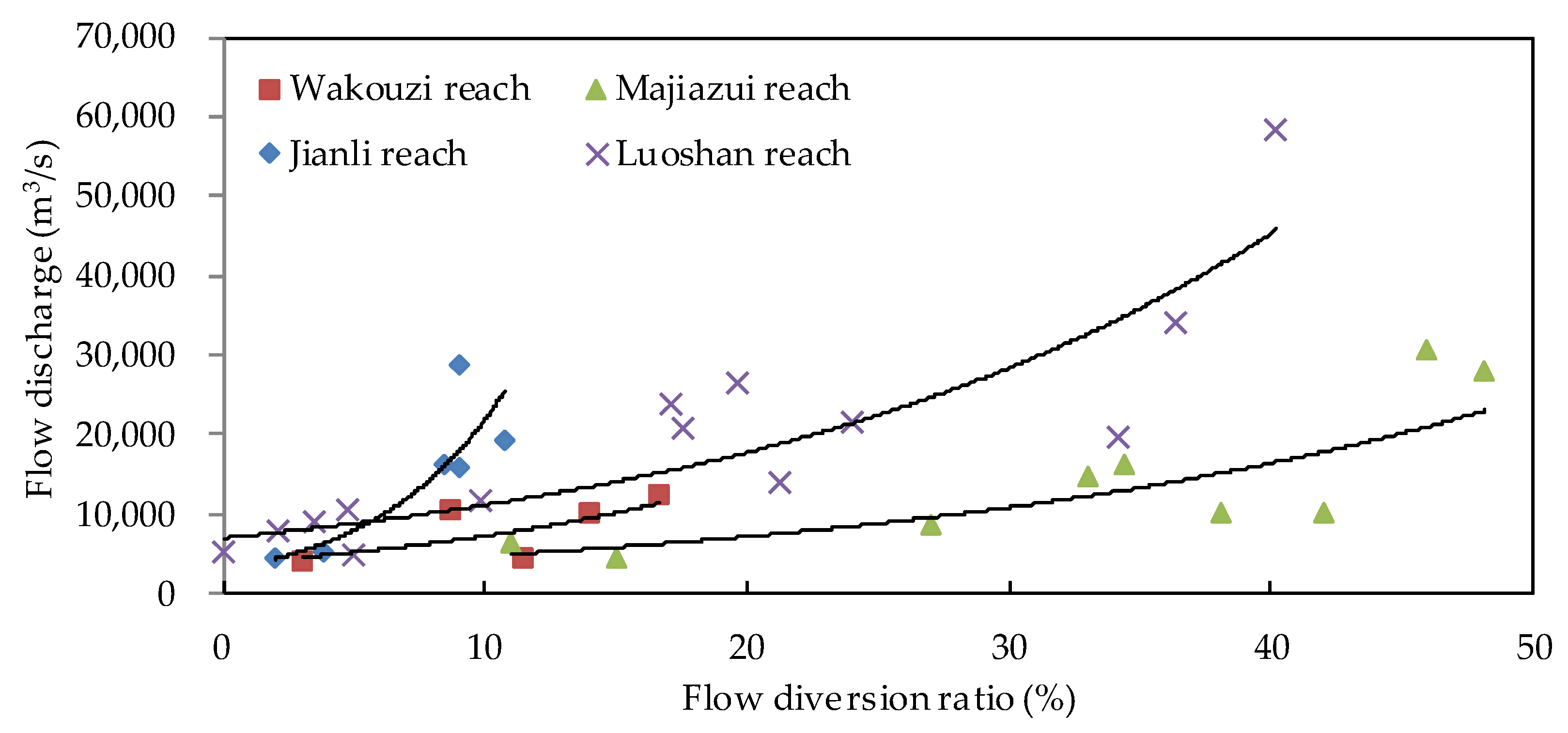 Land 12 00975 g013 Land 12 00975 g013