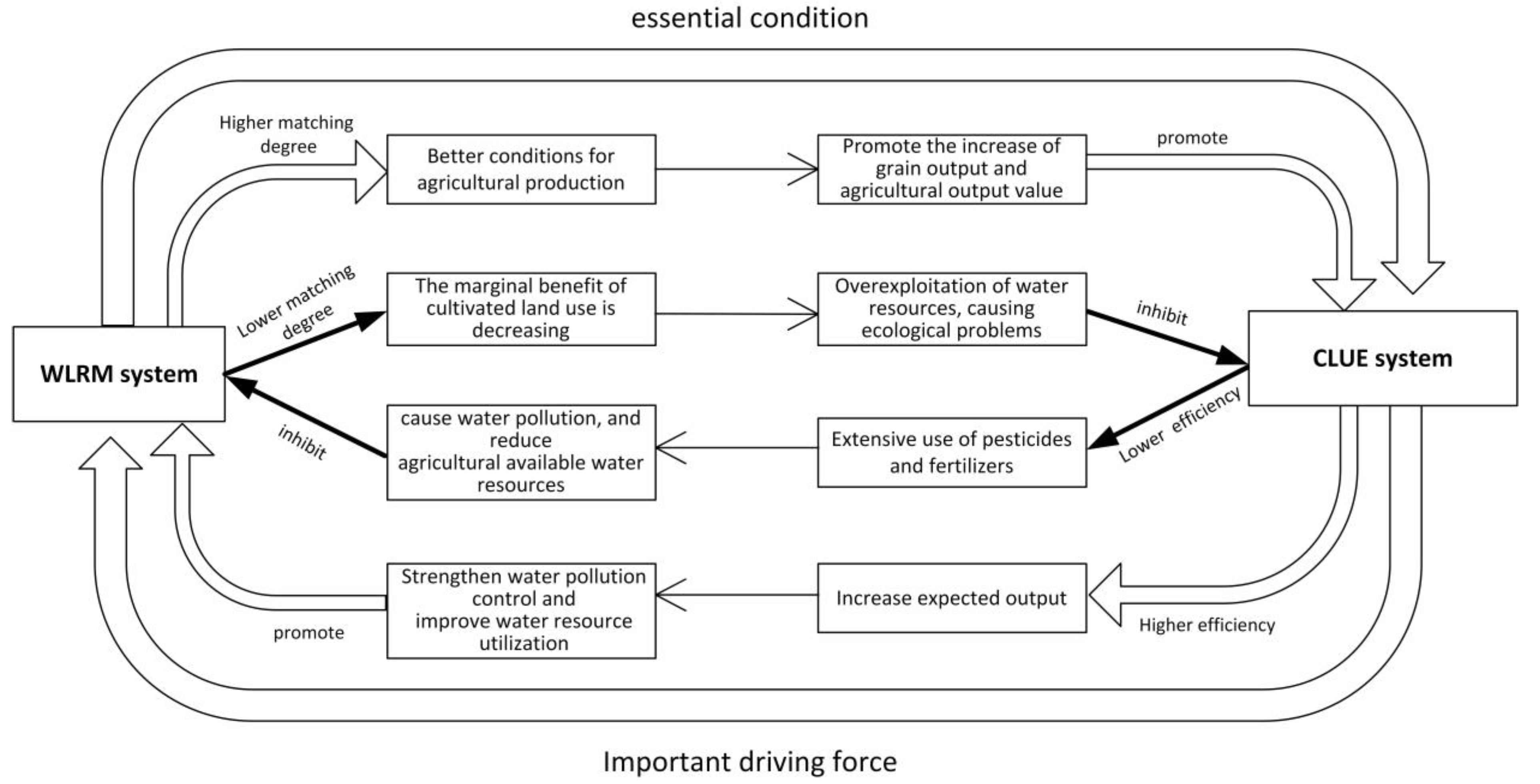 Land 12 00982 g001 Land 12 00982 g001