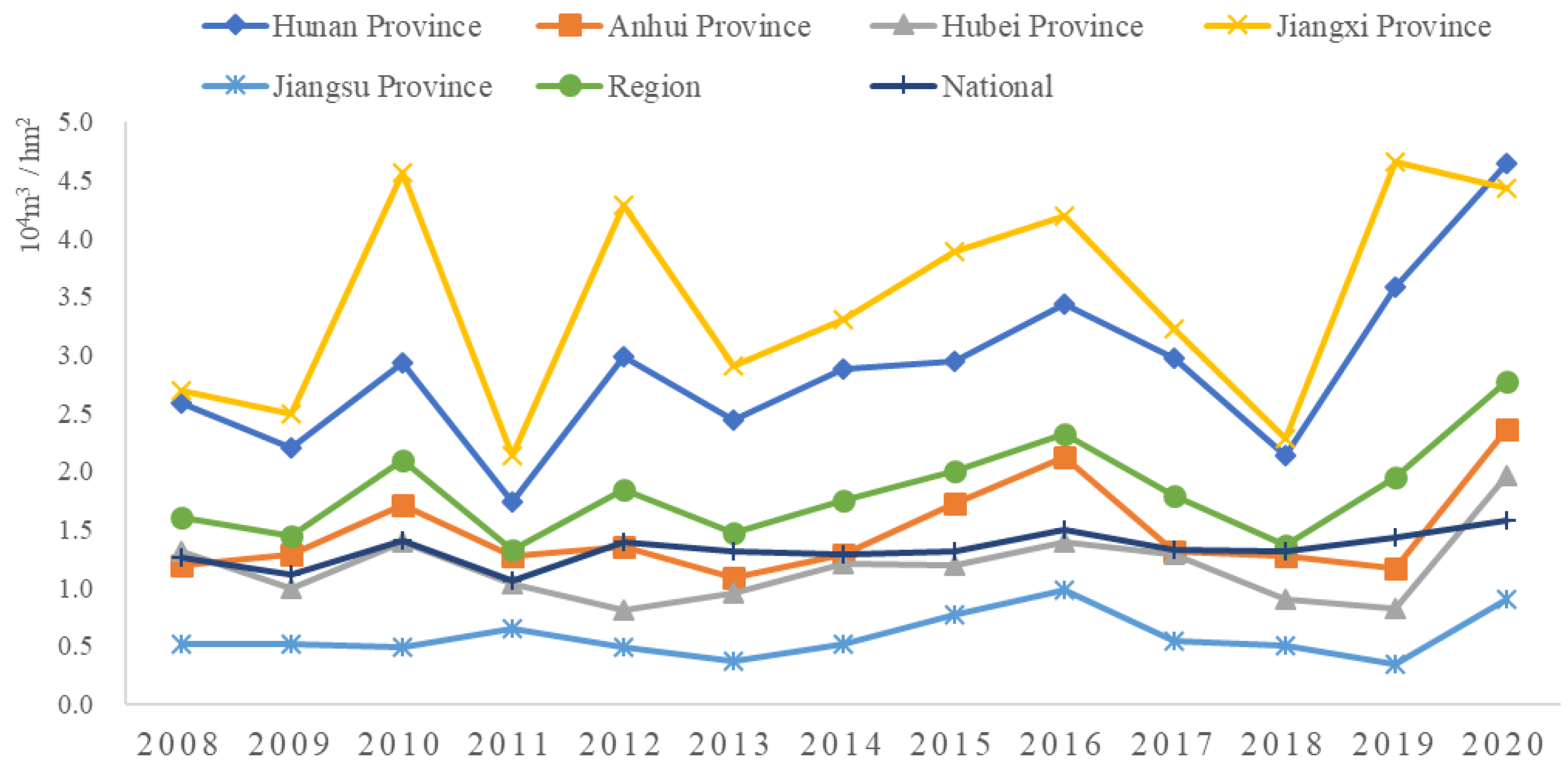 Land 12 00982 g003 Land 12 00982 g003