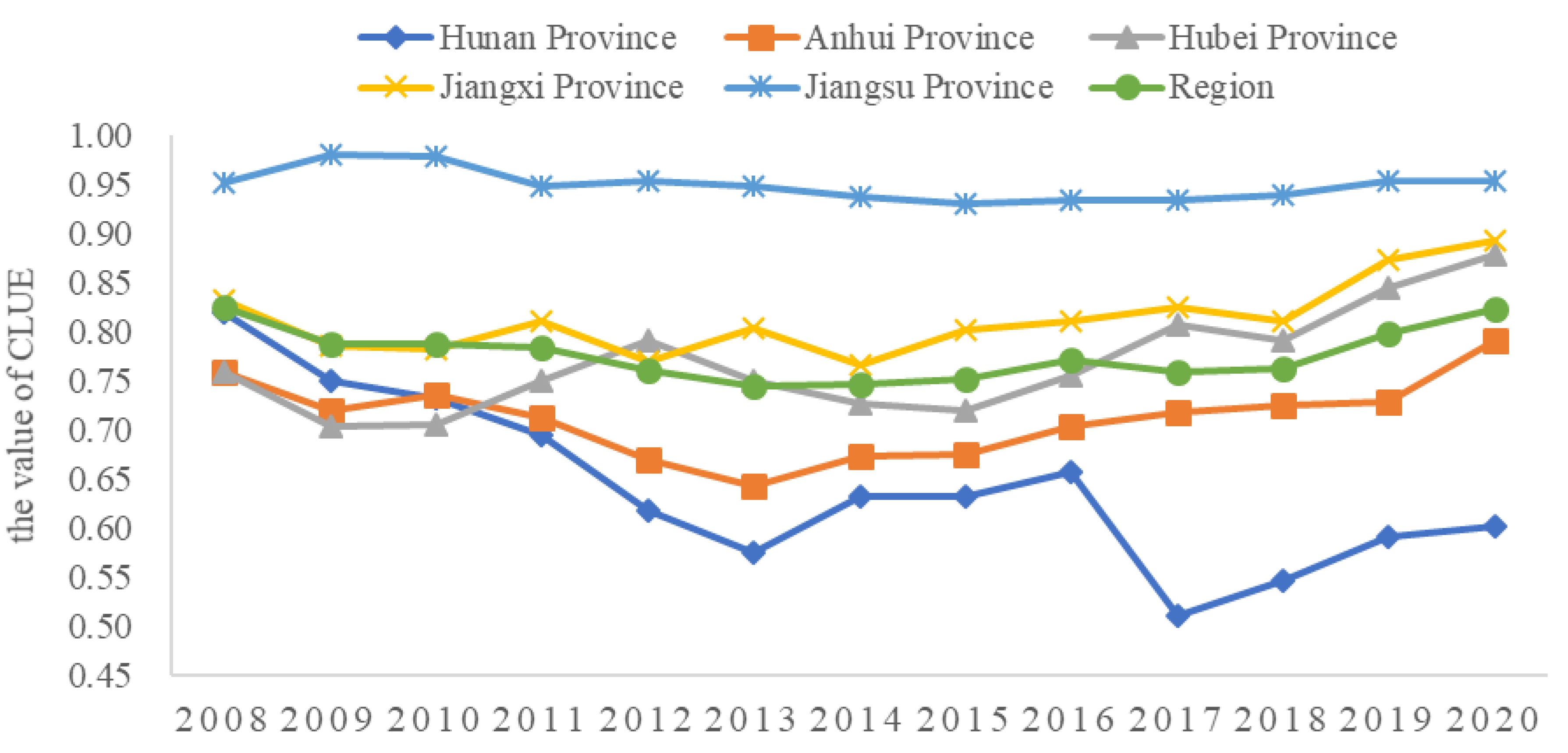 Land 12 00982 g005 Land 12 00982 g005