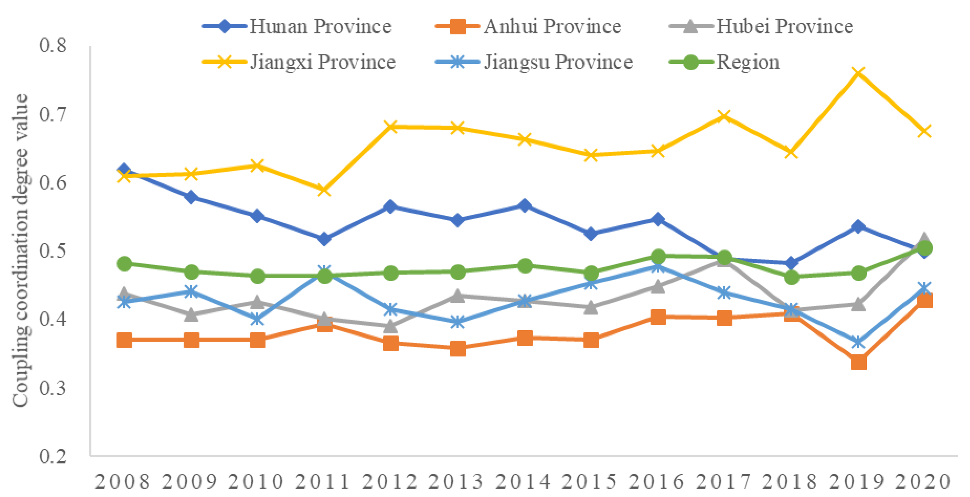 Land 12 00982 g006 Land 12 00982 g006