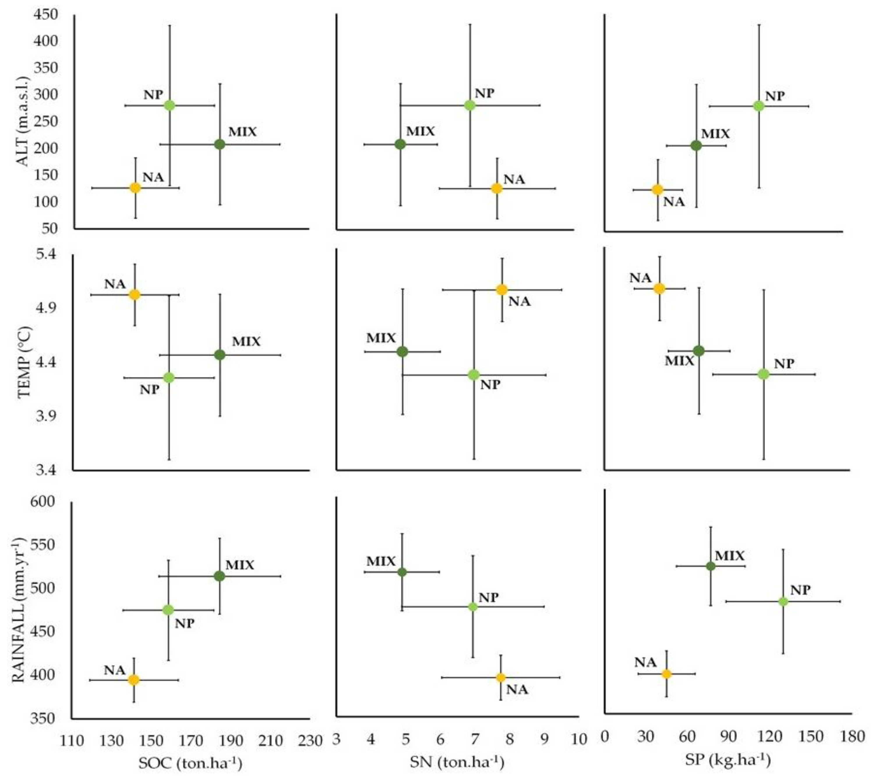 Land 12 00983 g003 Land 12 00983 g003