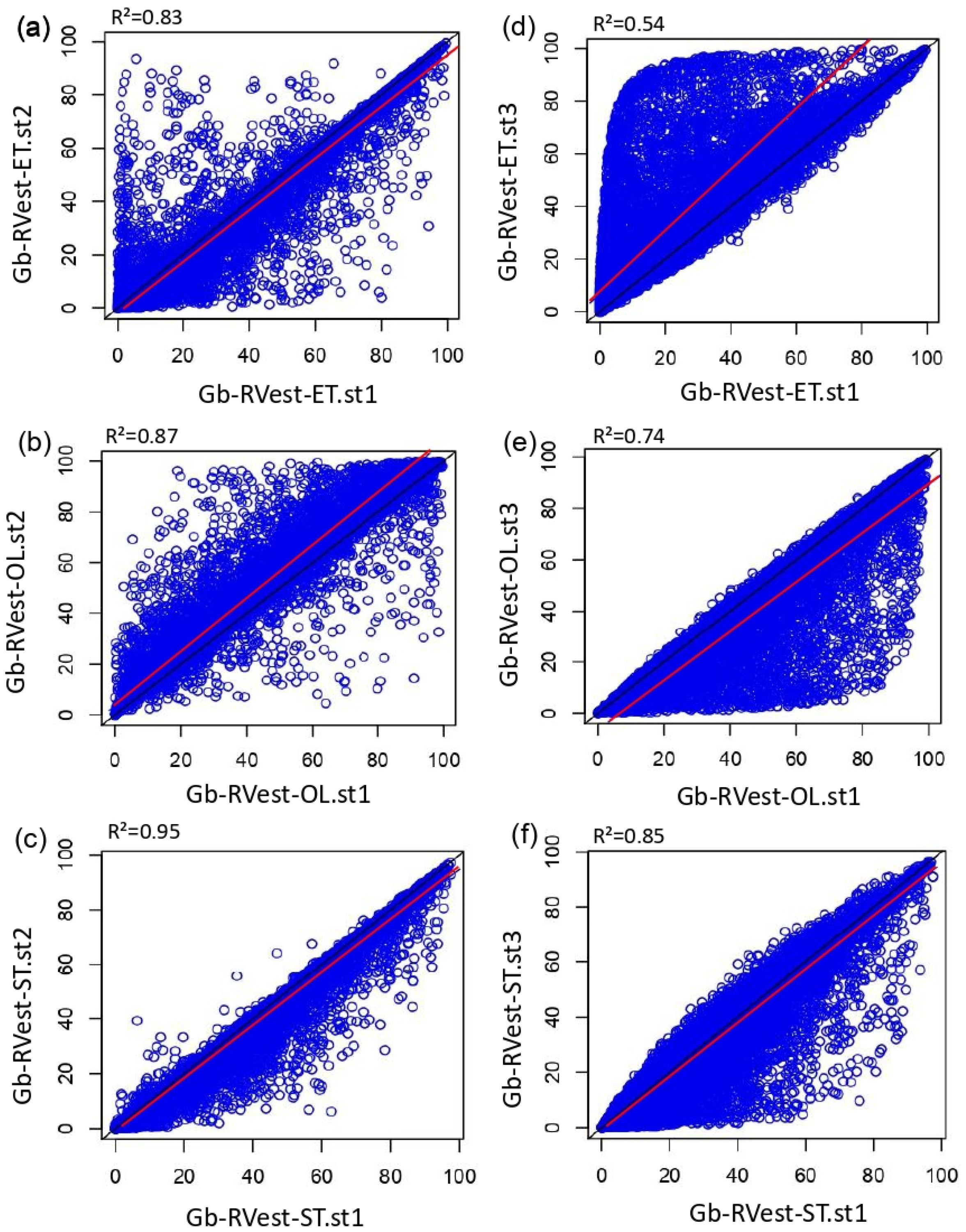 Land 12 00986 g003 Land 12 00986 g003