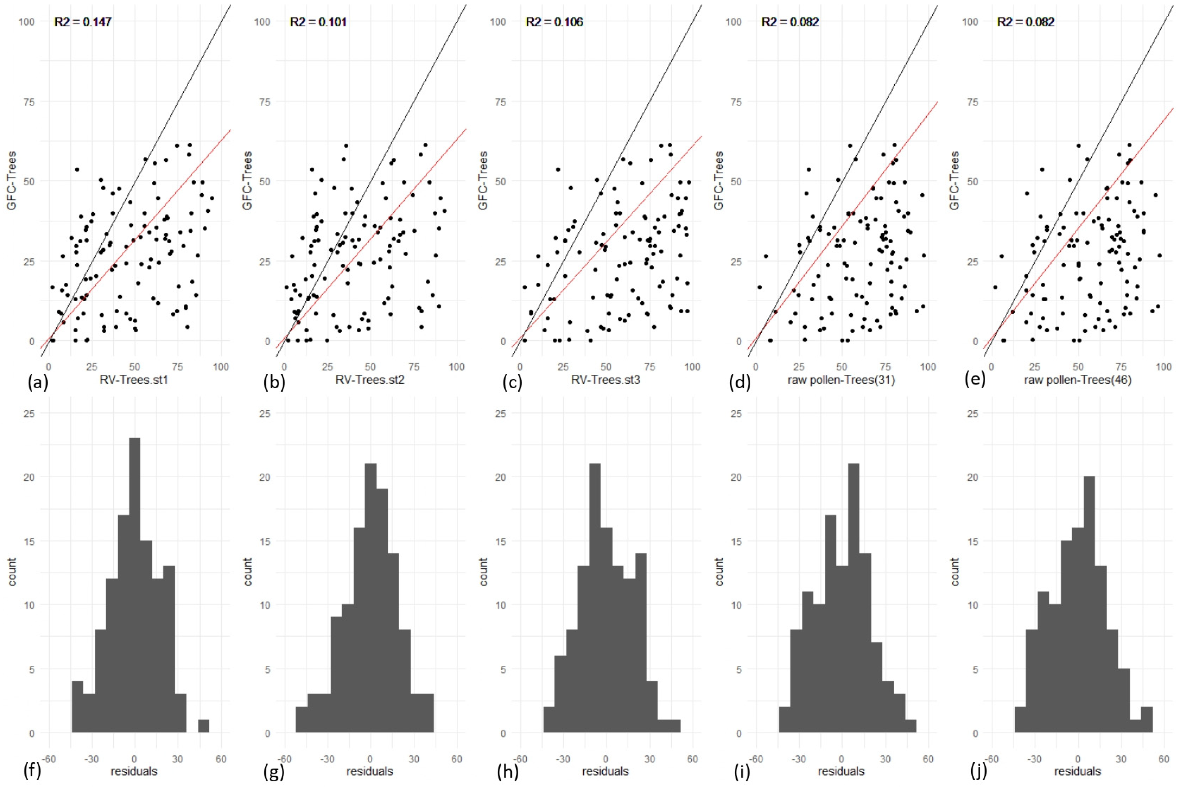 Land 12 00986 g006 Land 12 00986 g006