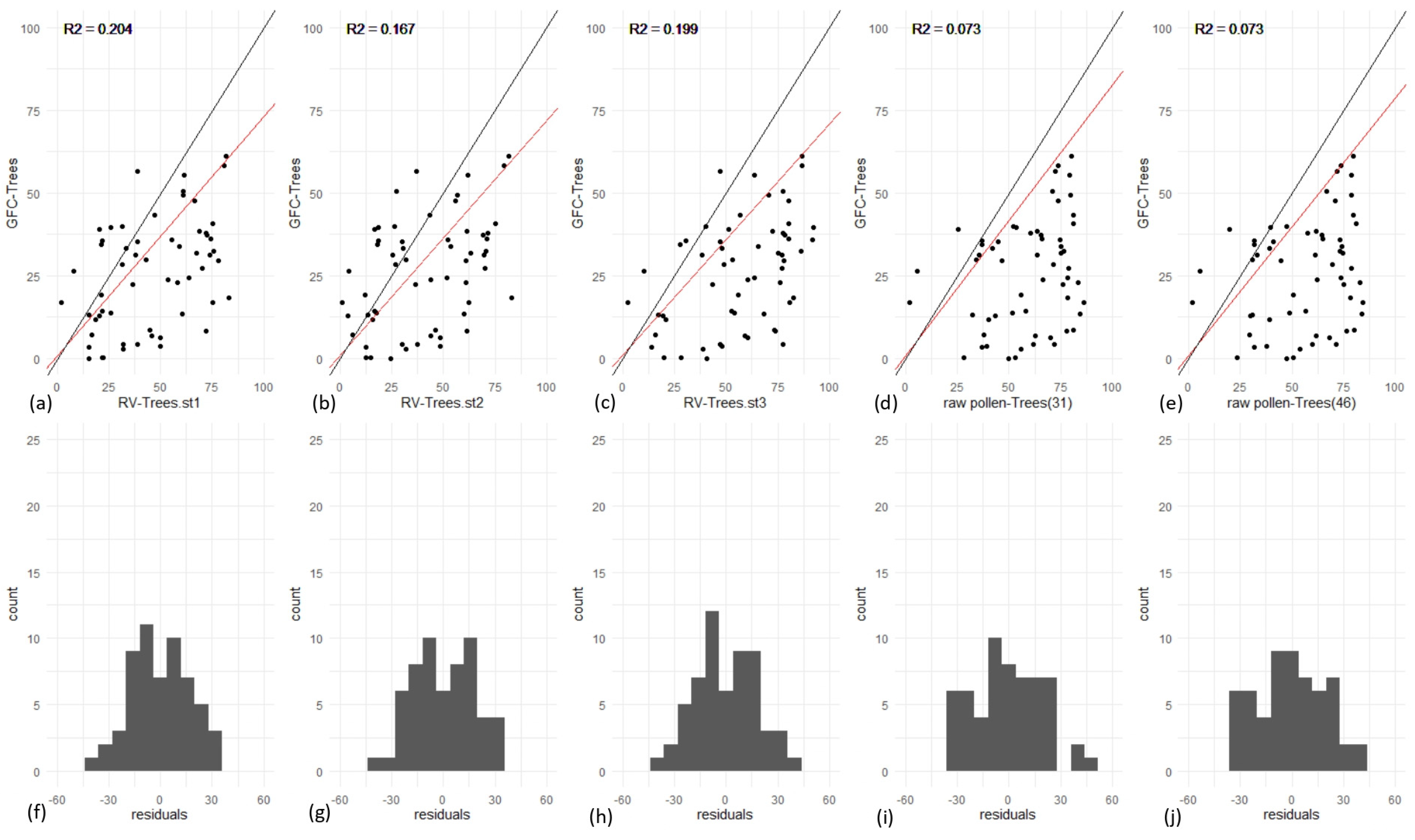 Land 12 00986 g007 Land 12 00986 g007