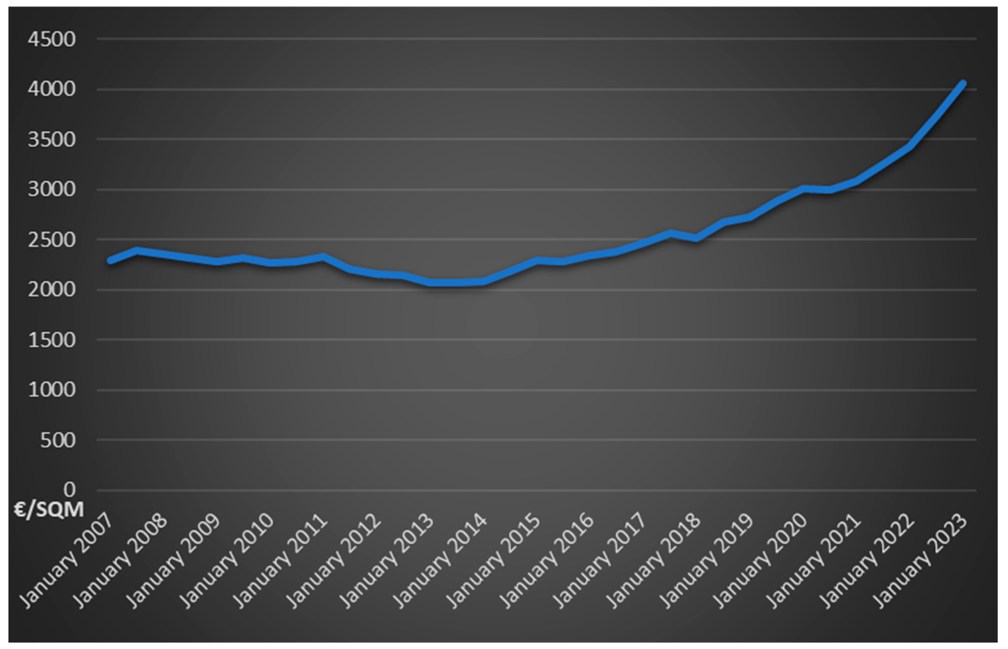 Land 12 00987 g002 Land 12 00987 g002