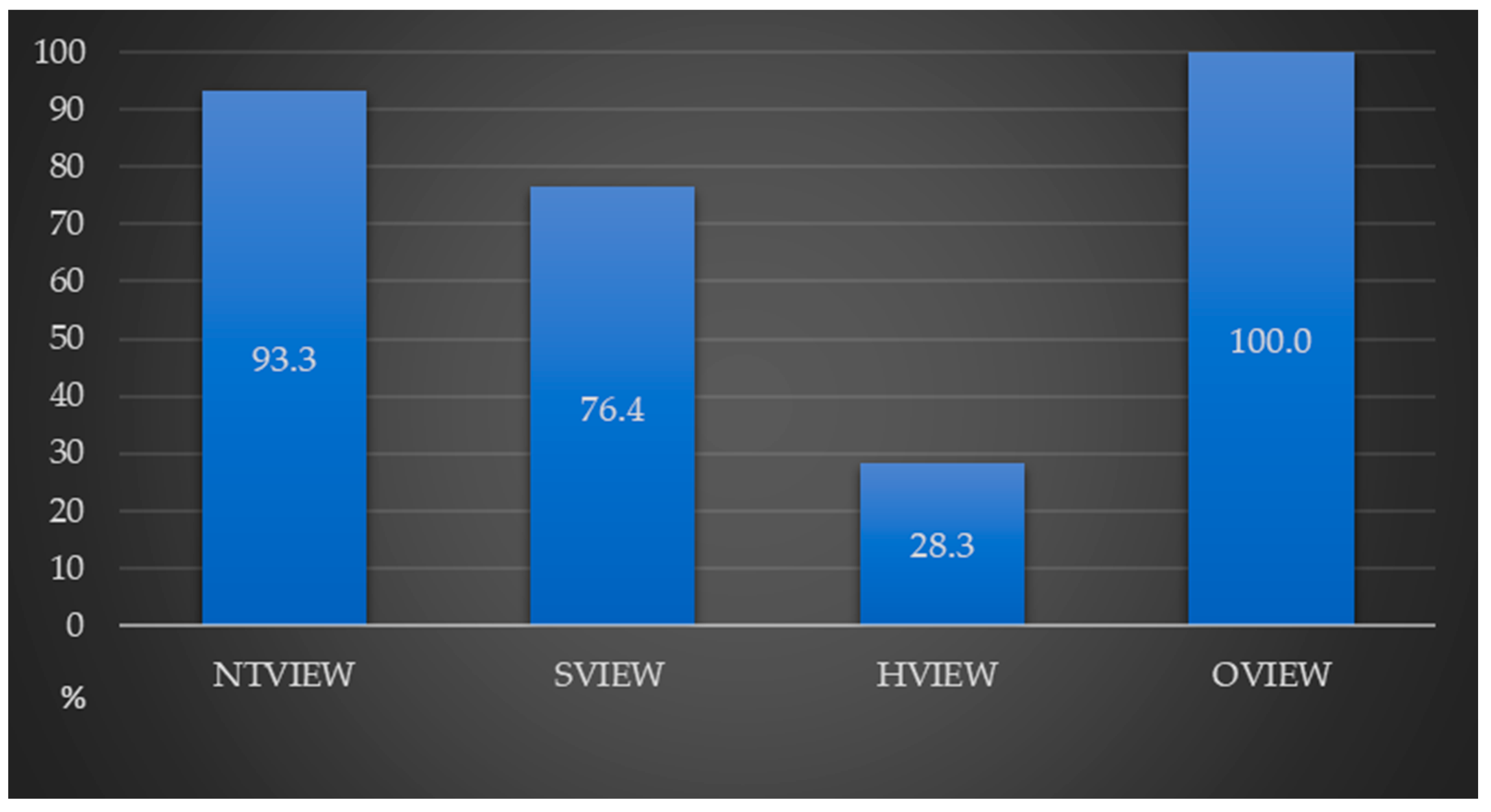 Land 12 00987 g003 Land 12 00987 g003