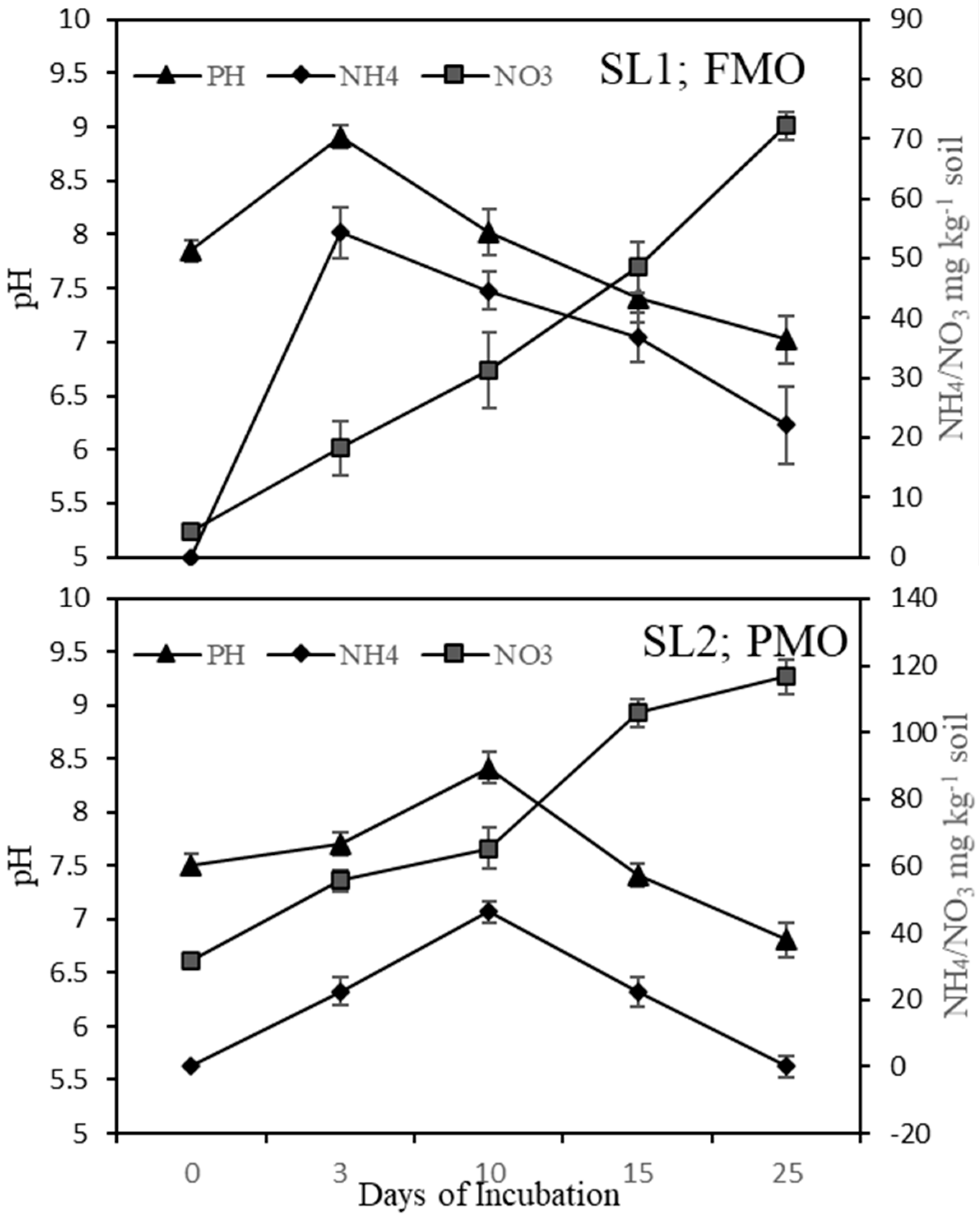 Land 12 00989 g003 Land 12 00989 g003