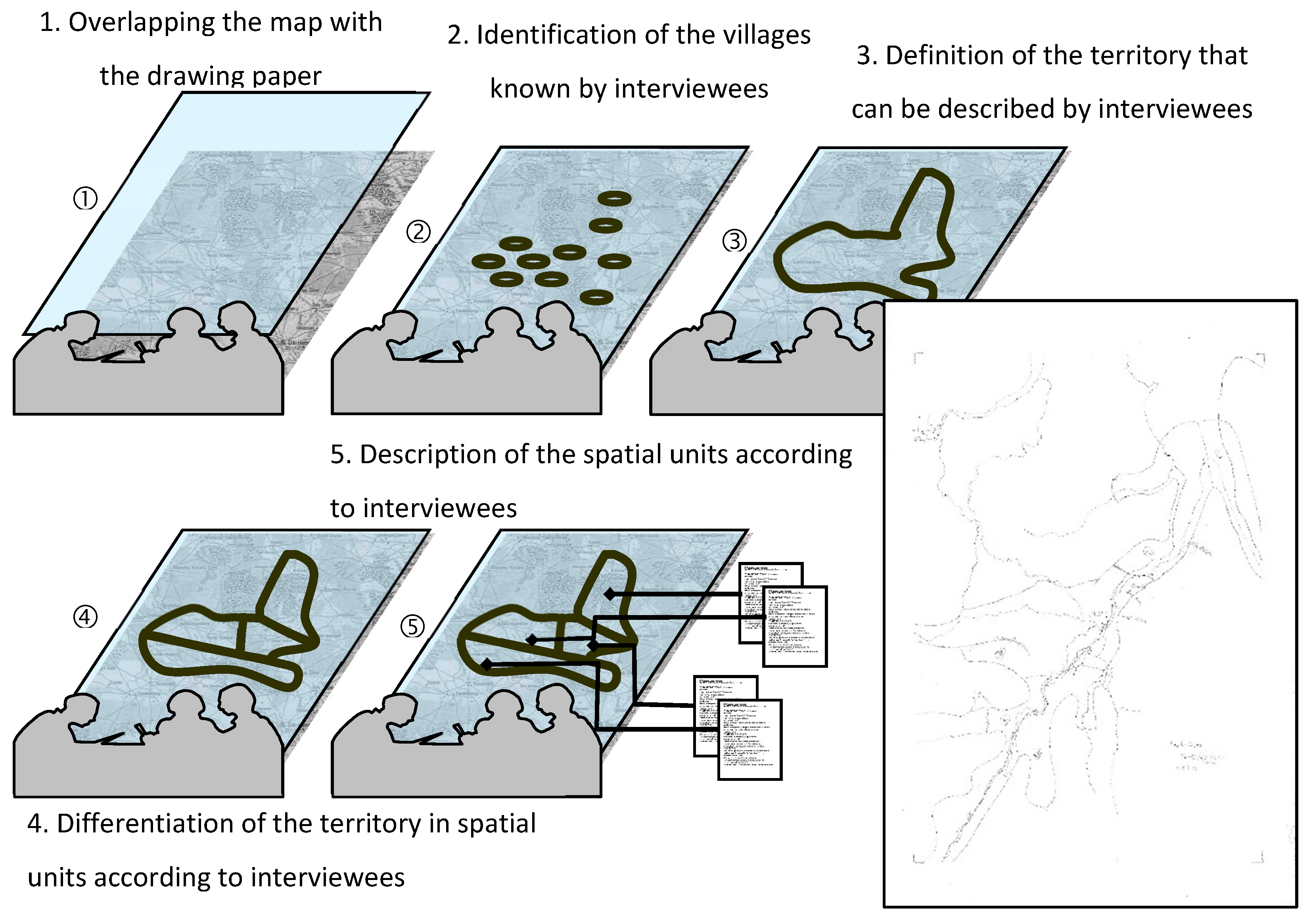 Land 12 00991 g002 Land 12 00991 g002