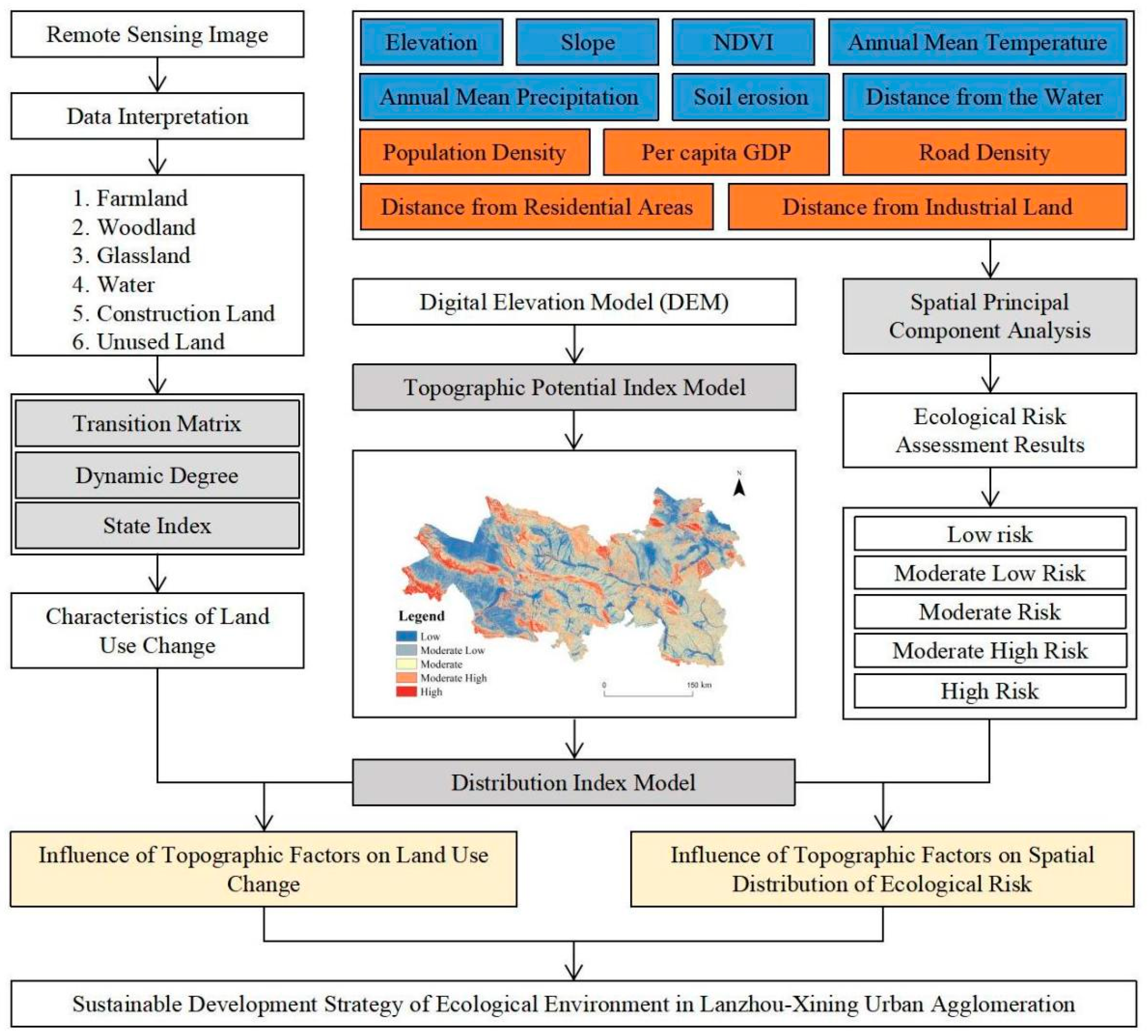 Land 12 00996 g003 Land 12 00996 g003