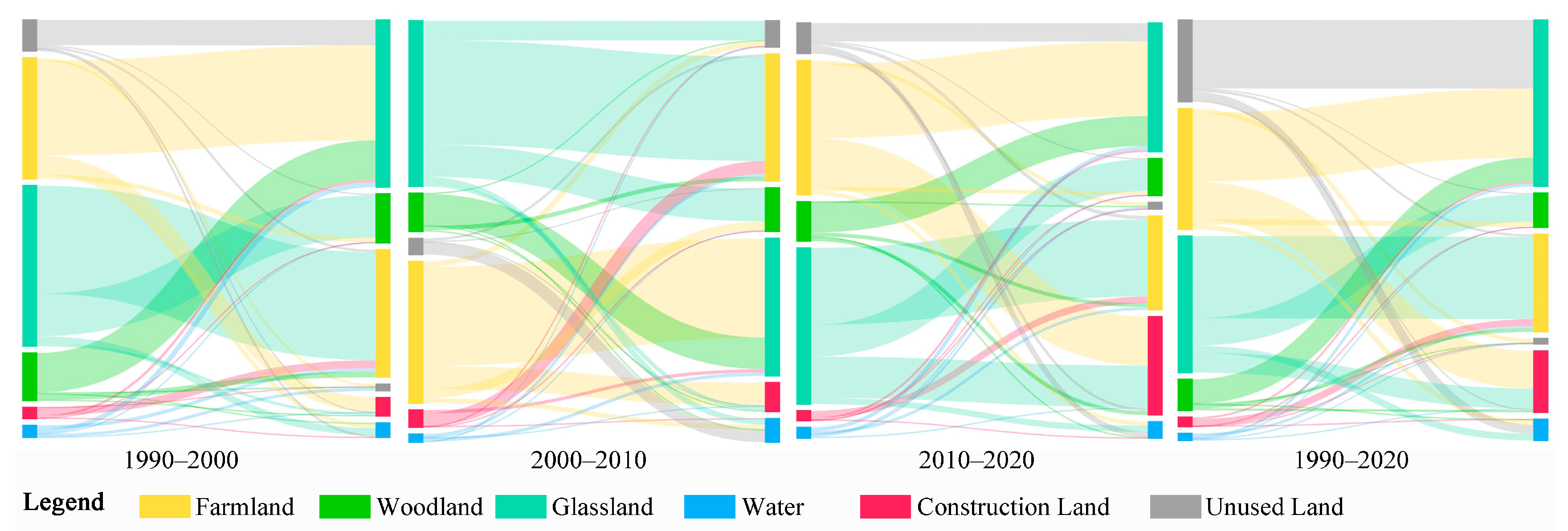 Land 12 00996 g004 Land 12 00996 g004