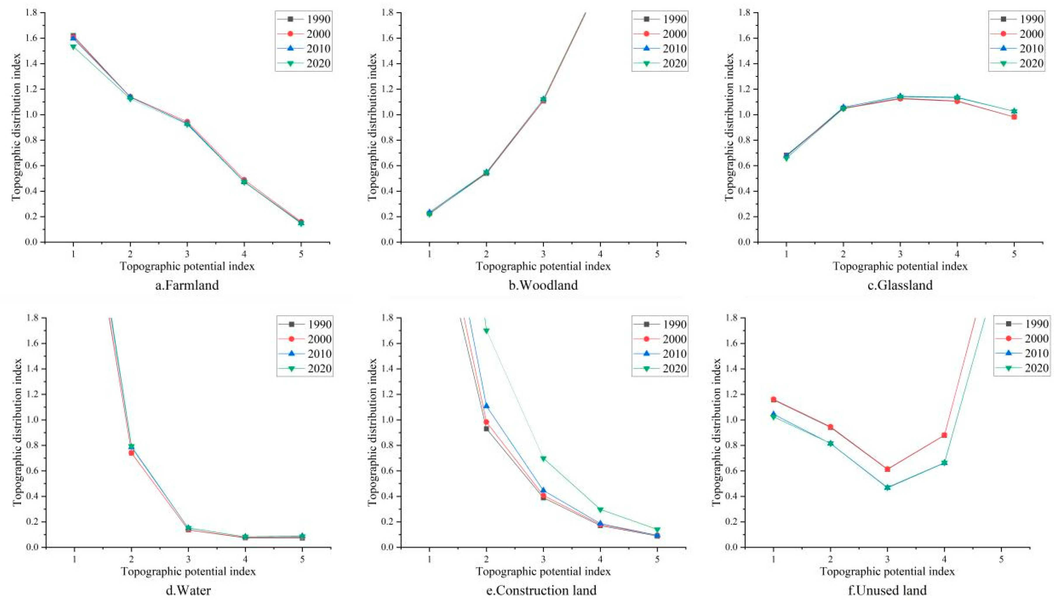 Land 12 00996 g006 Land 12 00996 g006
