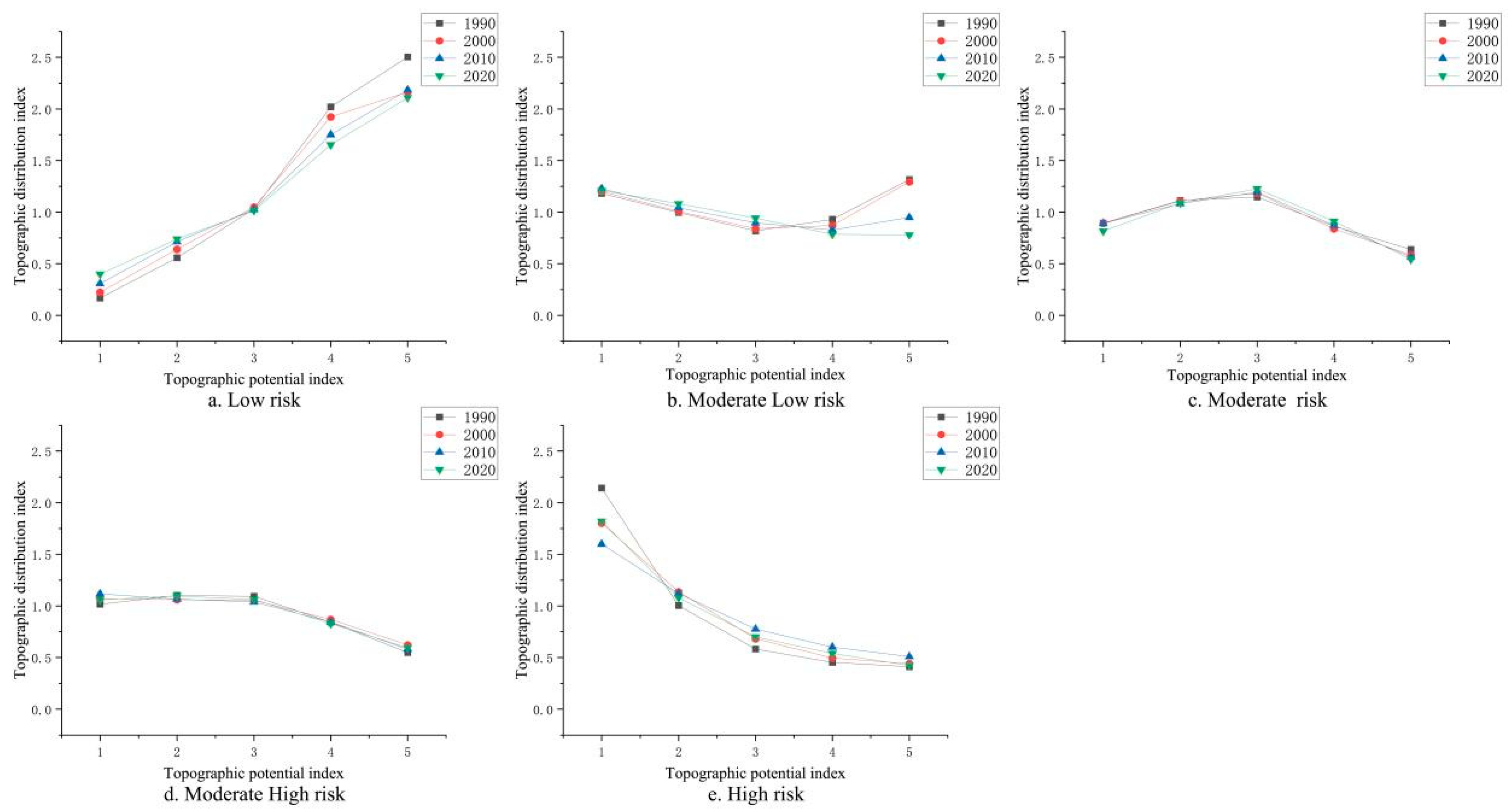 Land 12 00996 g009 Land 12 00996 g009