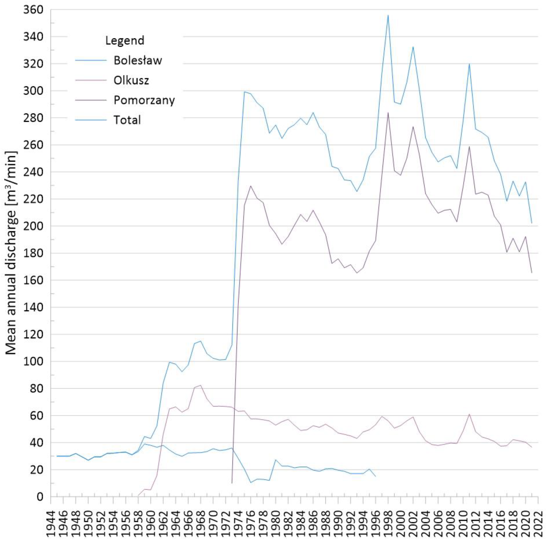 Land 12 00997 g002 Land 12 00997 g002
