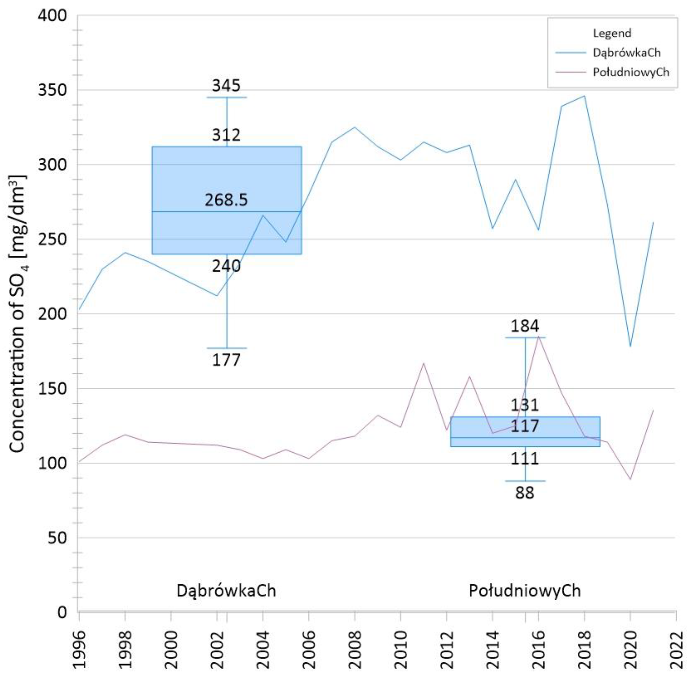 Land 12 00997 g004 Land 12 00997 g004