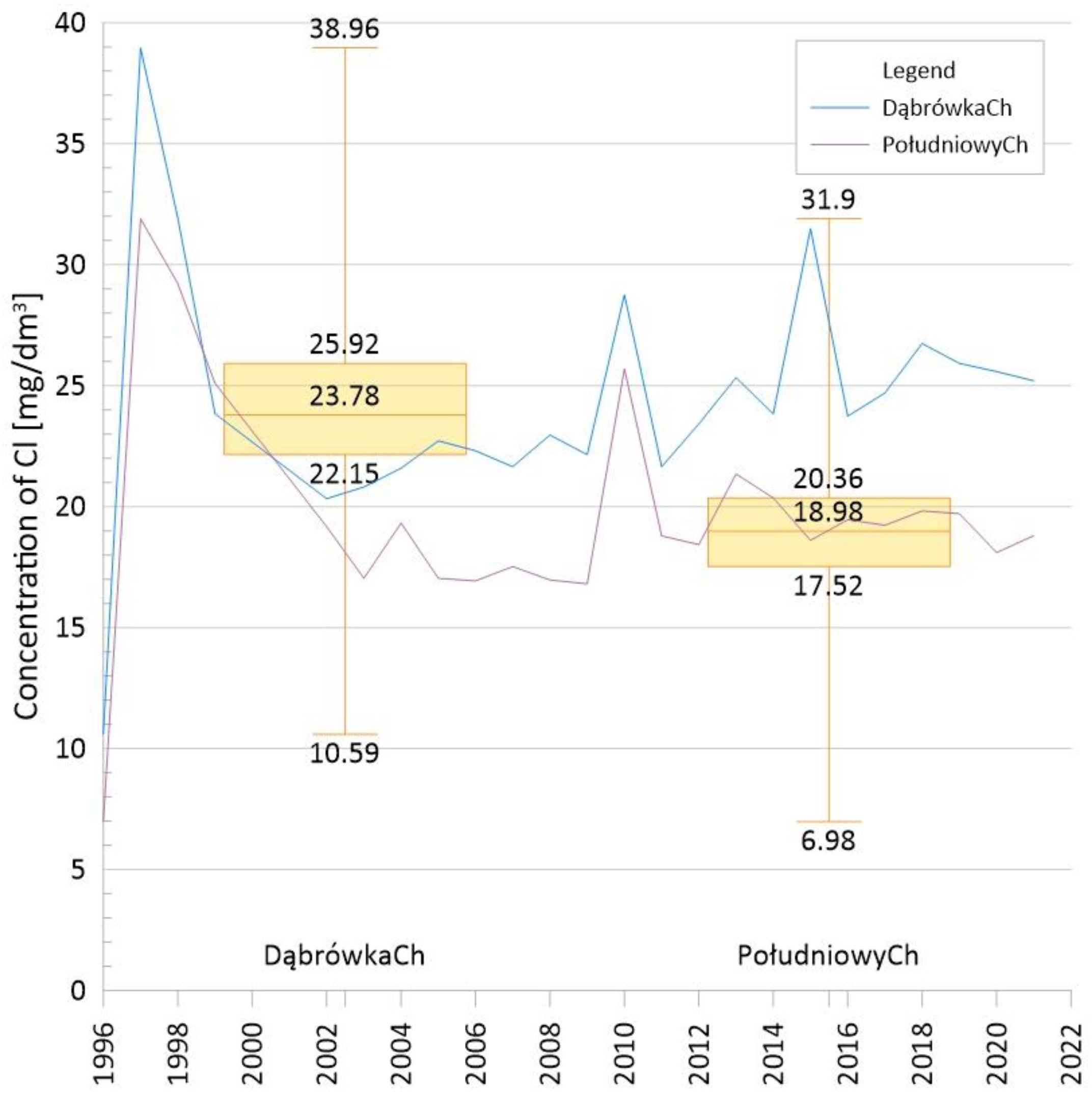 Land 12 00997 g005 Land 12 00997 g005