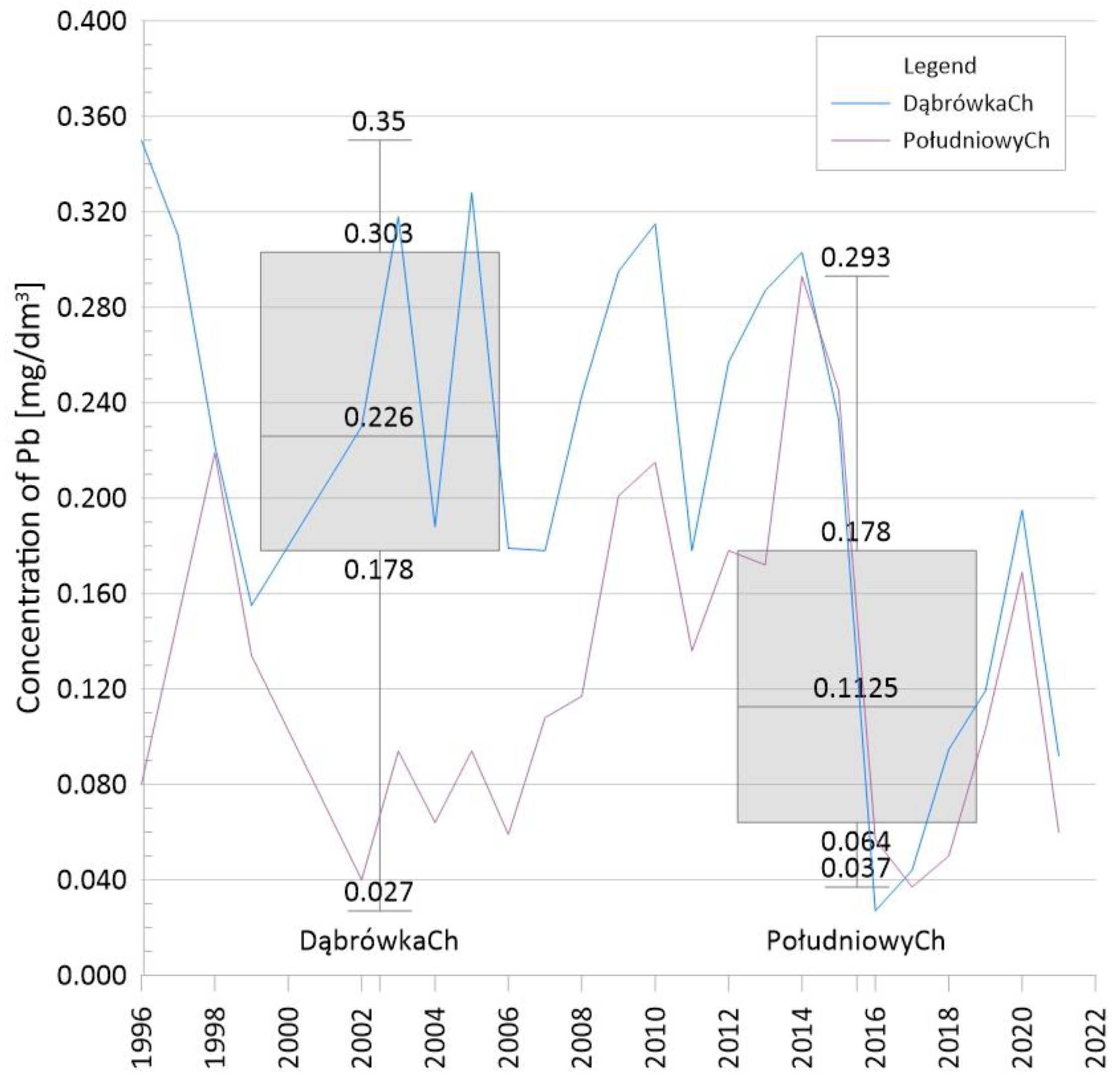 Land 12 00997 g006 Land 12 00997 g006