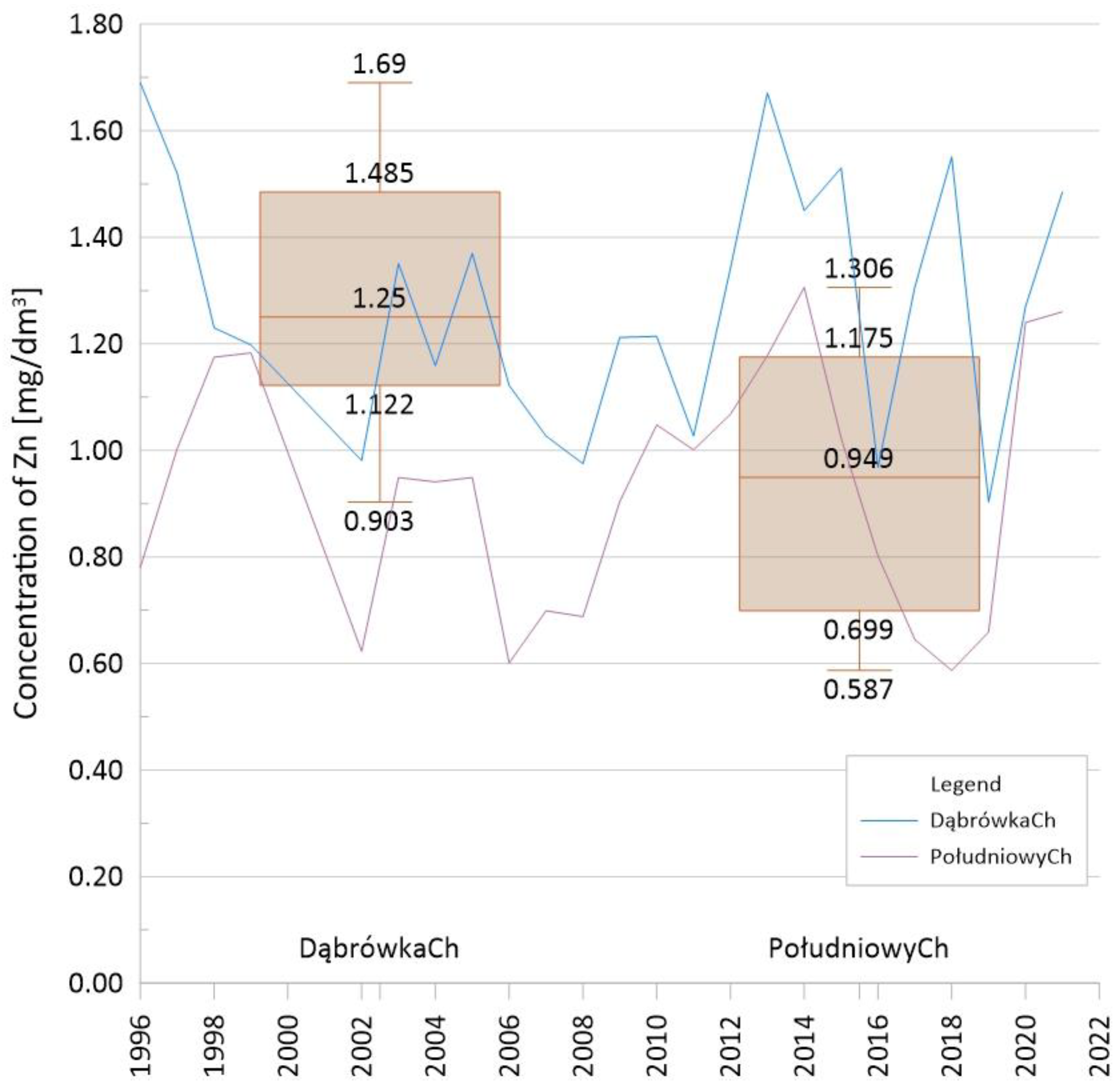 Land 12 00997 g007 Land 12 00997 g007