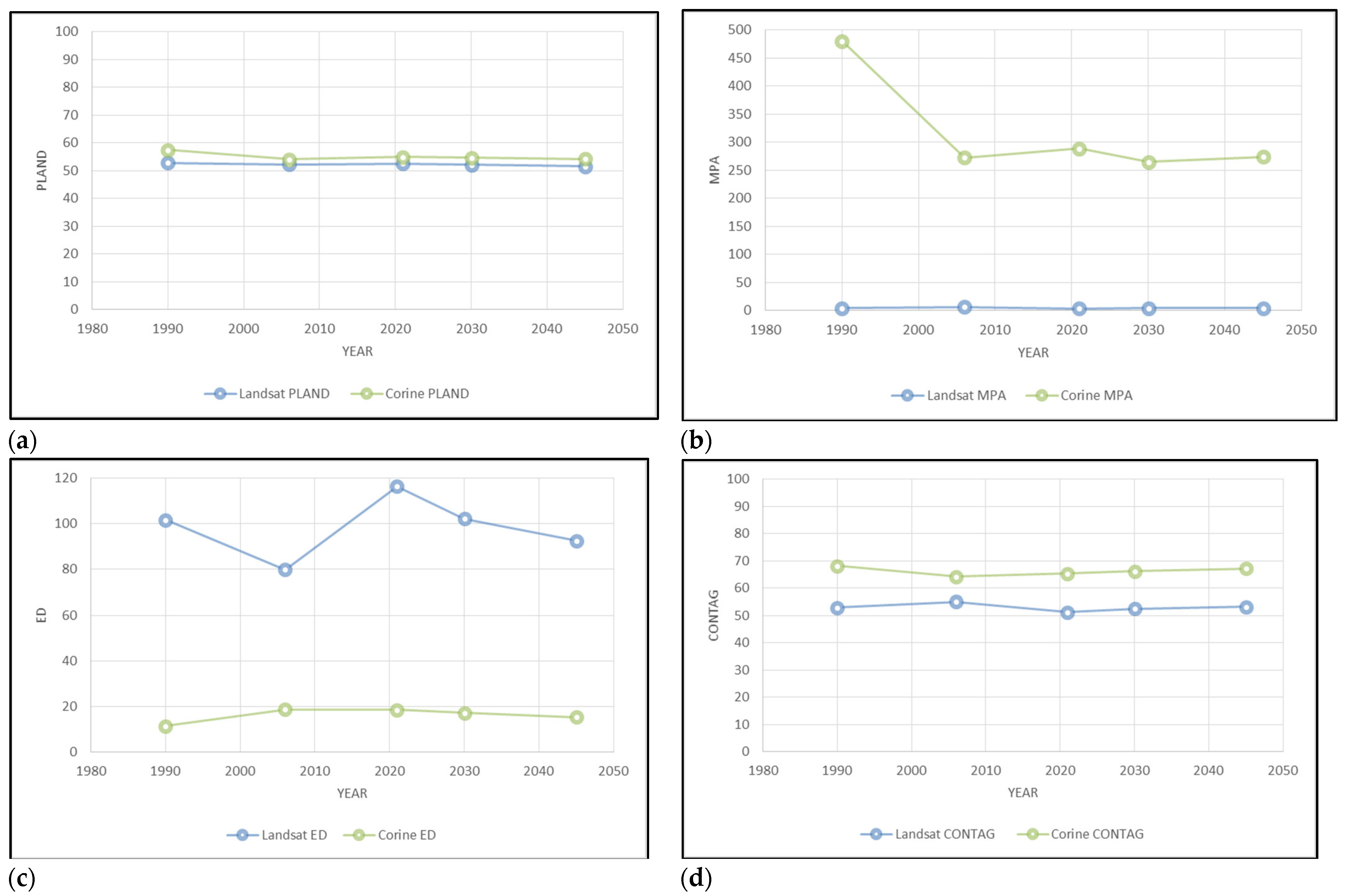 Land 12 00999 g004 Land 12 00999 g004