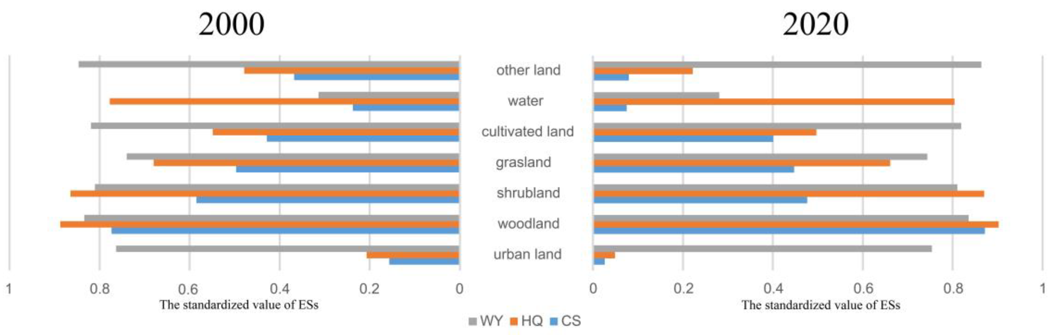 Land 12 01000 g002 Land 12 01000 g002