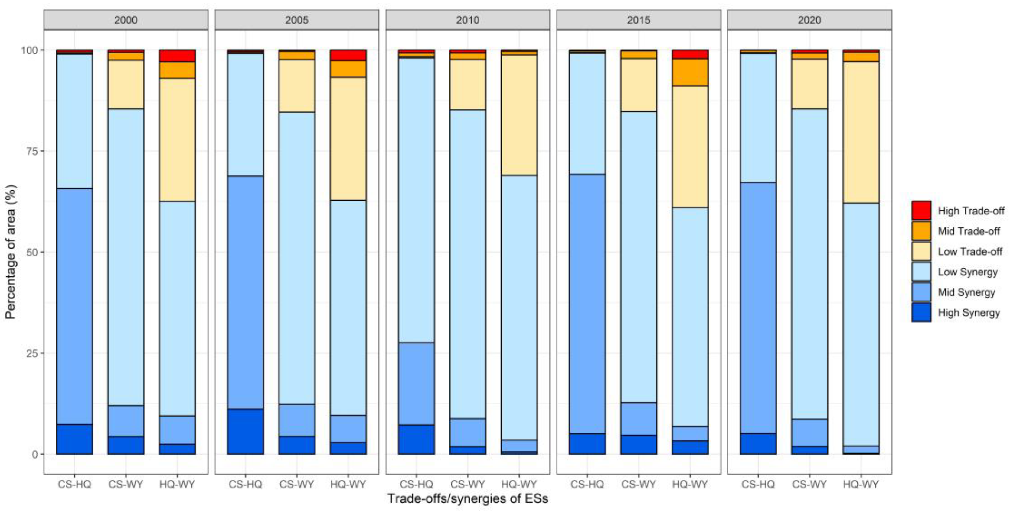 Land 12 01000 g003 Land 12 01000 g003