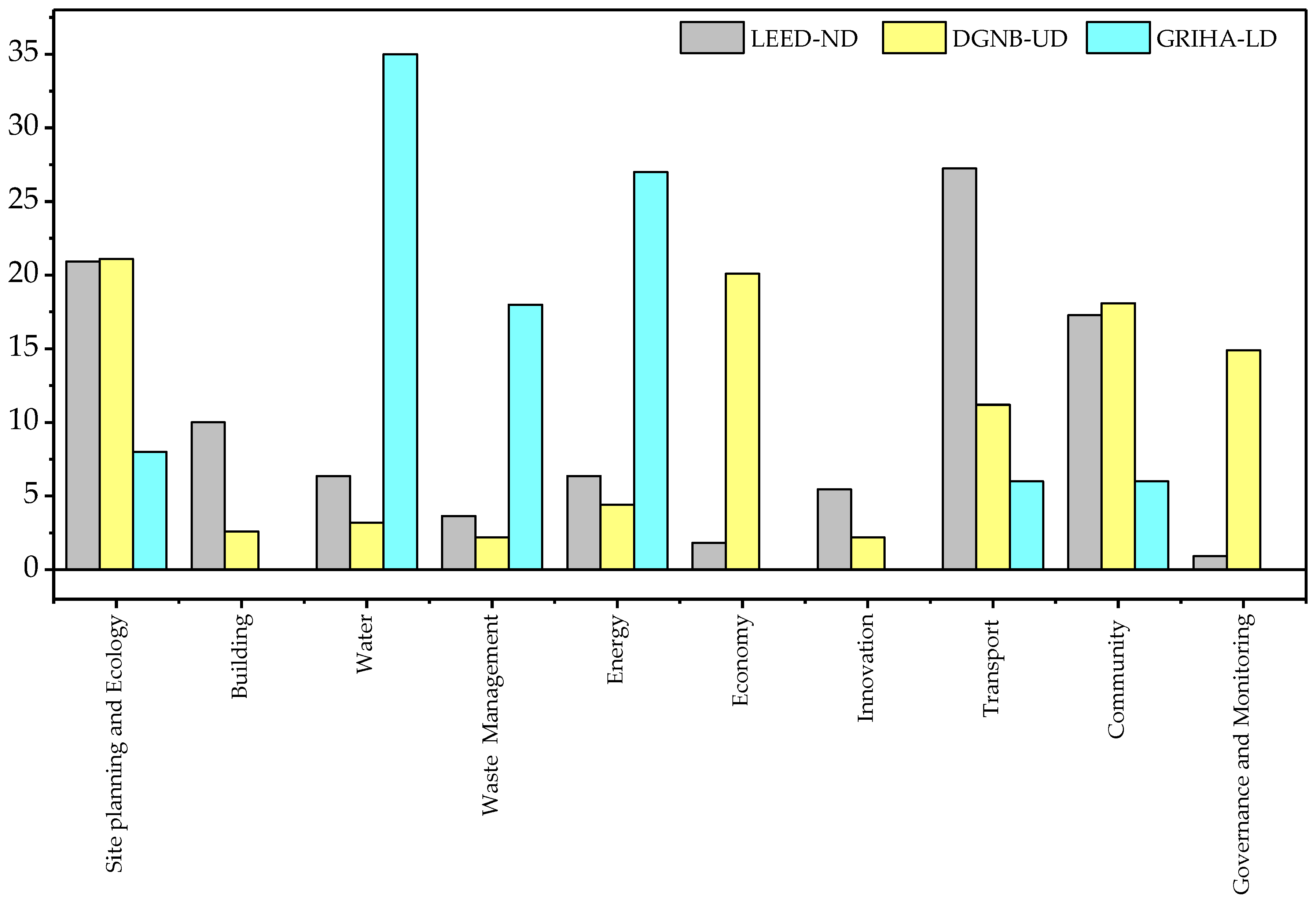 Land 12 01002 g003 Land 12 01002 g003