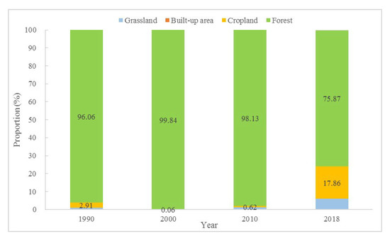Factors Influencing Four Decades of Forest Change in Guizhou Factors Influencing Four Decades of Forest Change in Guizhou