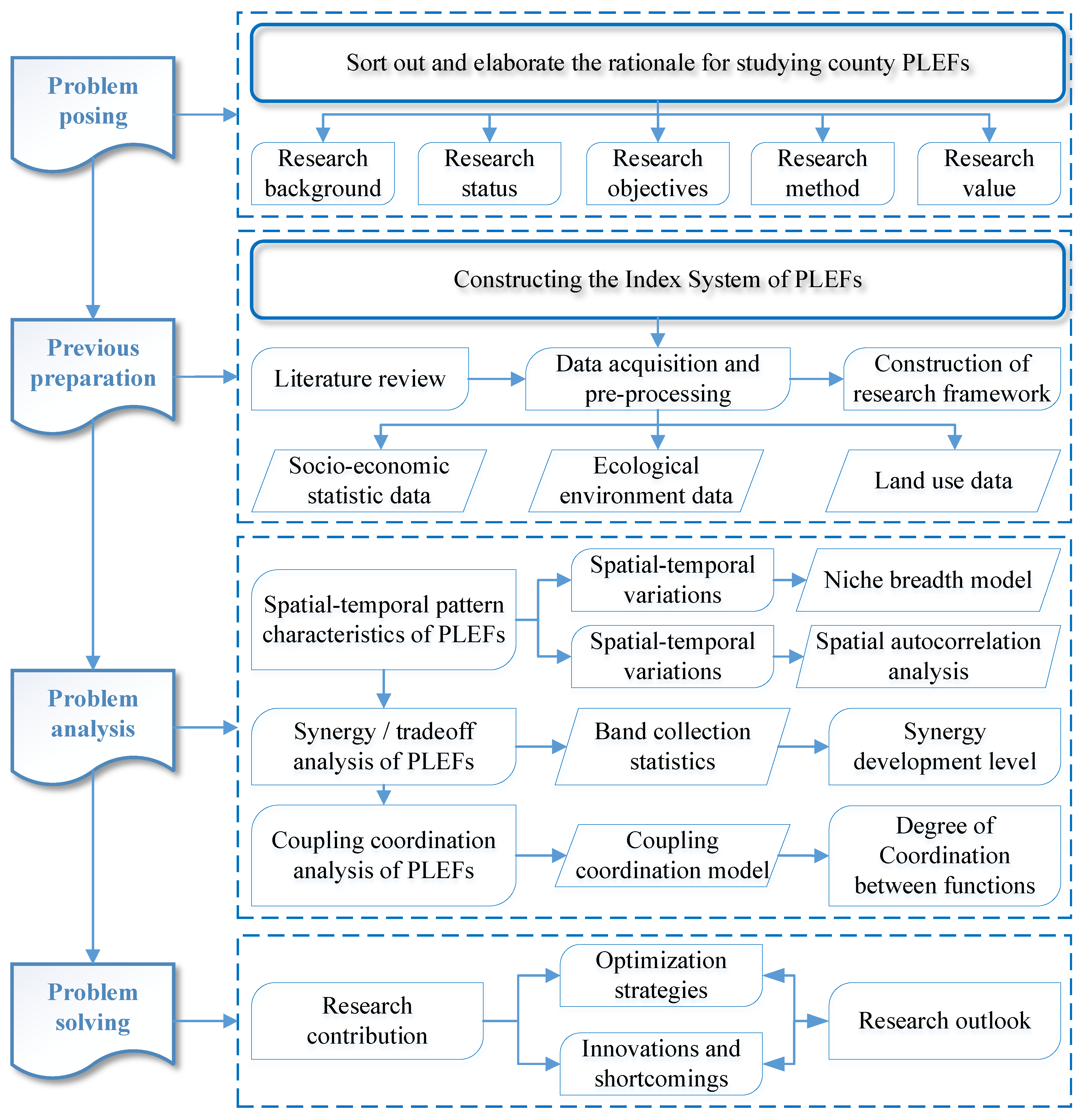 Land 12 01010 g002 Land 12 01010 g002
