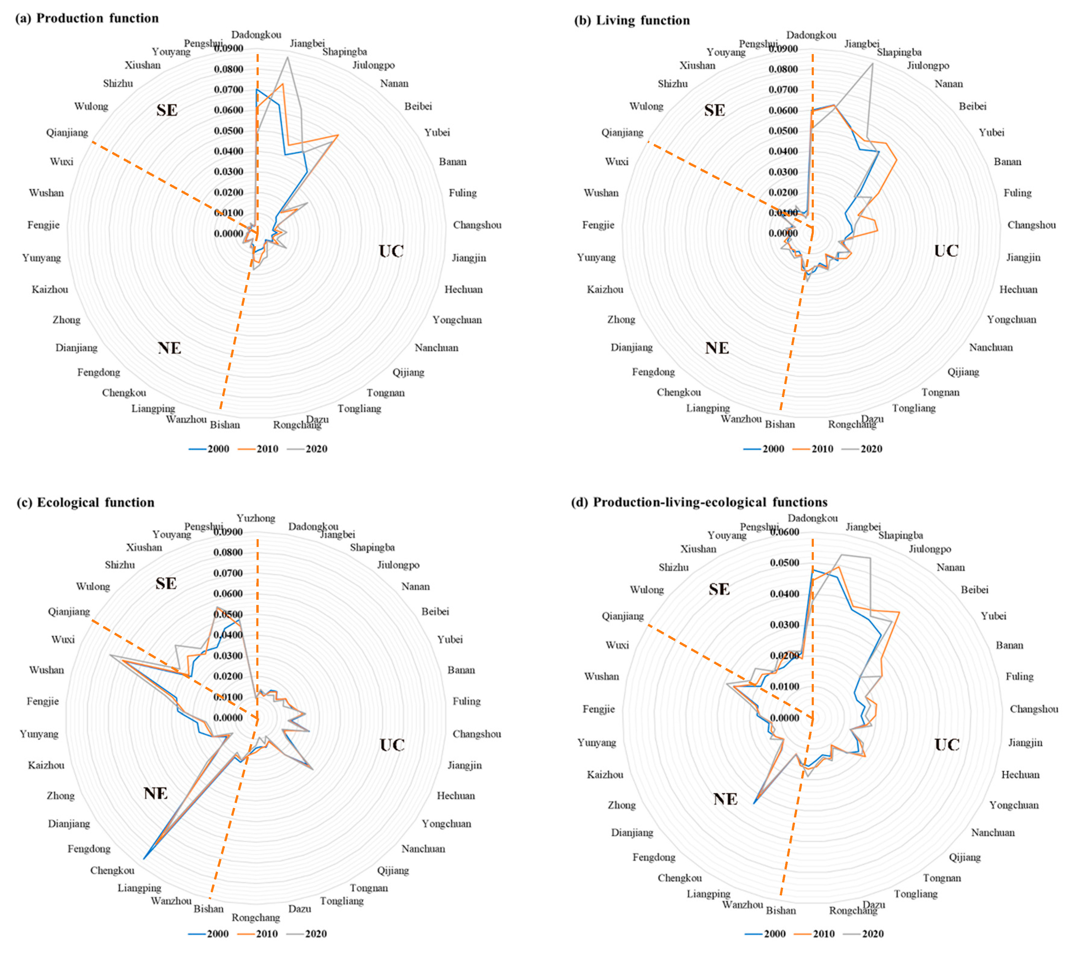 Land 12 01010 g003 Land 12 01010 g003