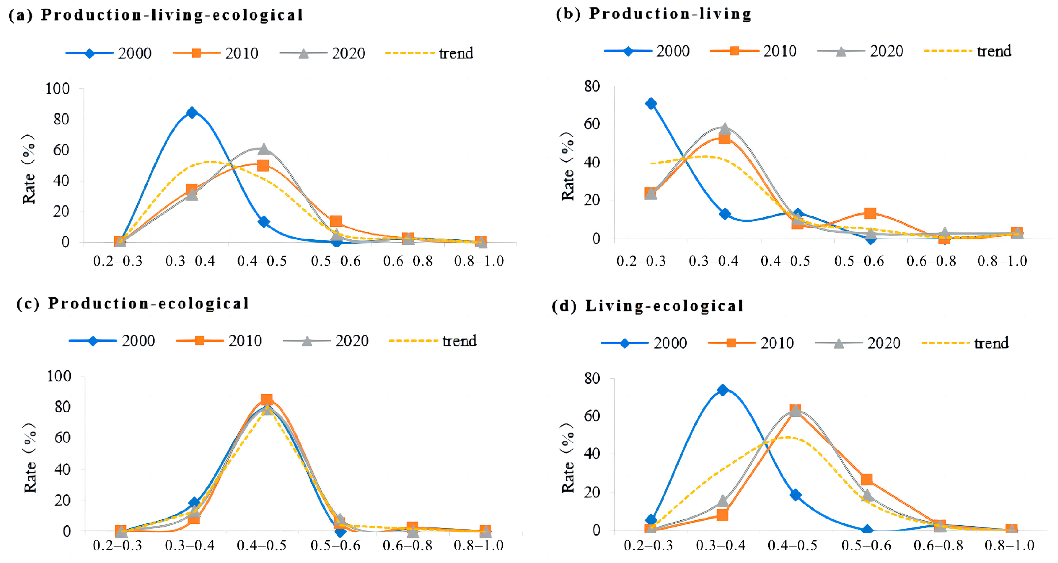Land 12 01010 g008 Land 12 01010 g008