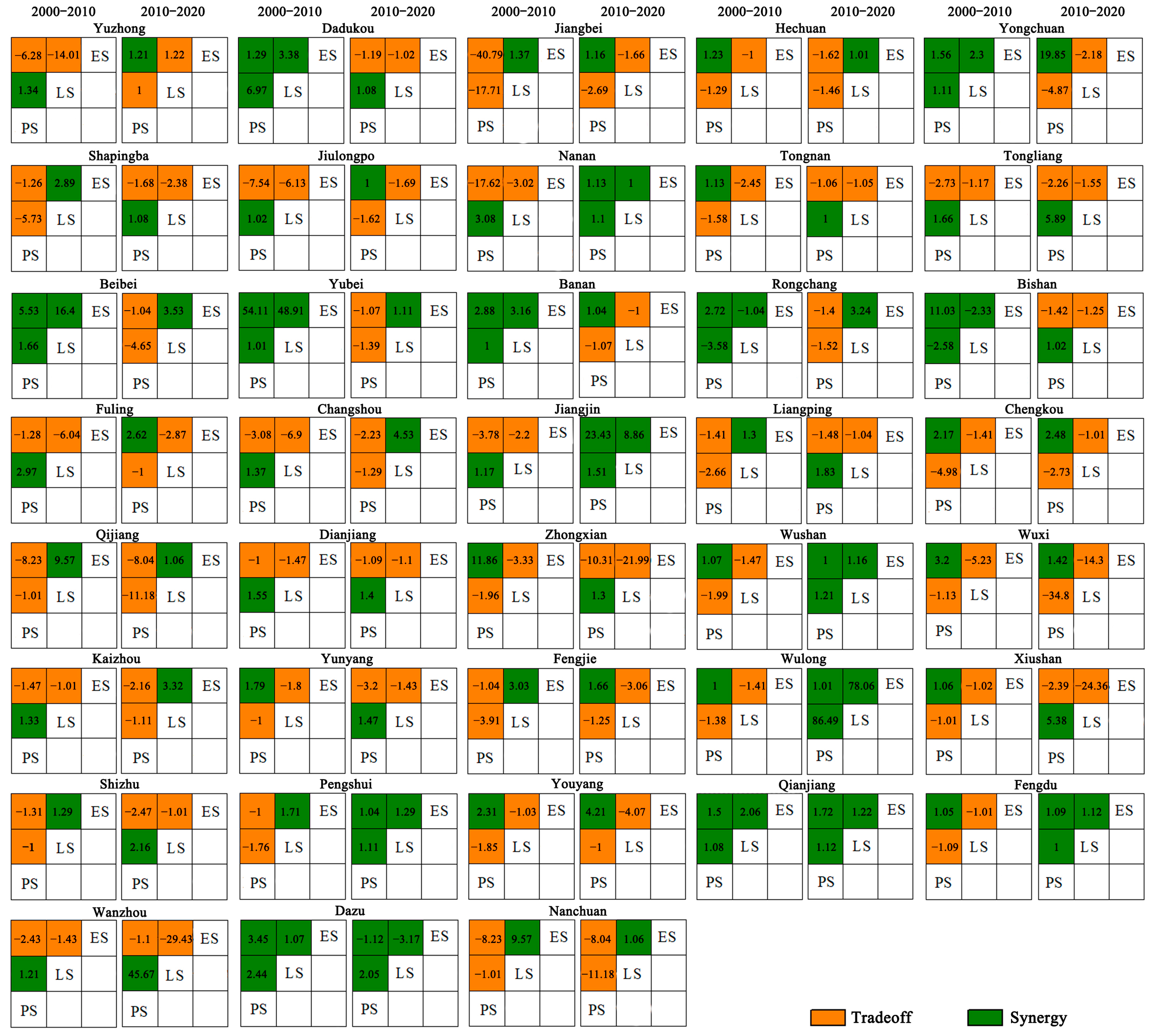 Land 12 01010 g009 Land 12 01010 g009