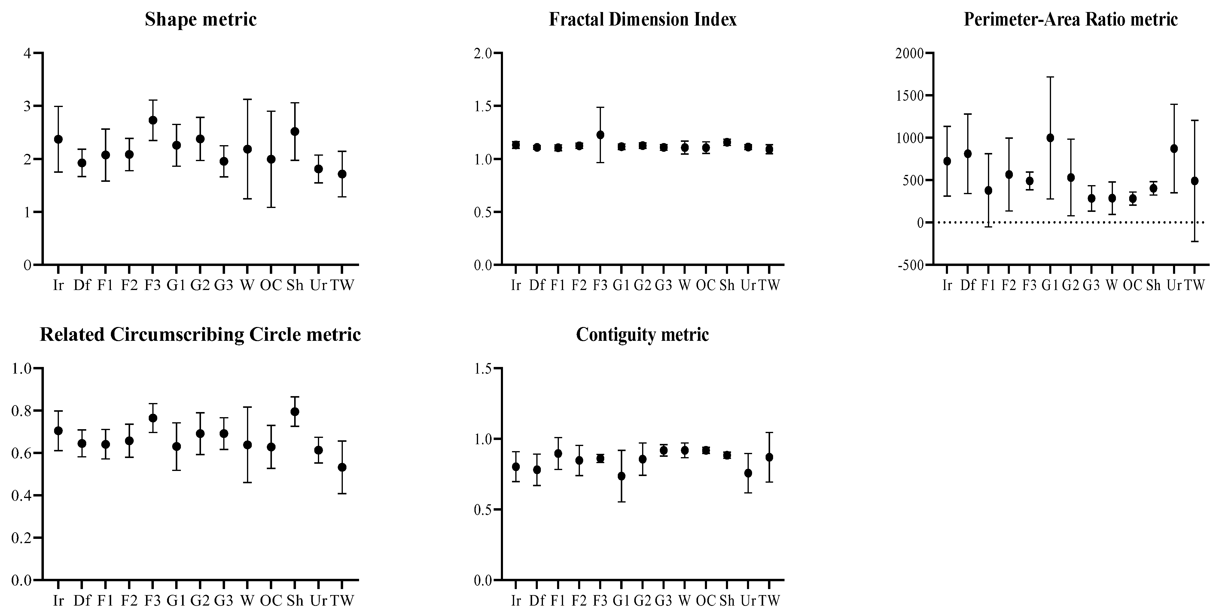 Land 12 01011 g002 Land 12 01011 g002