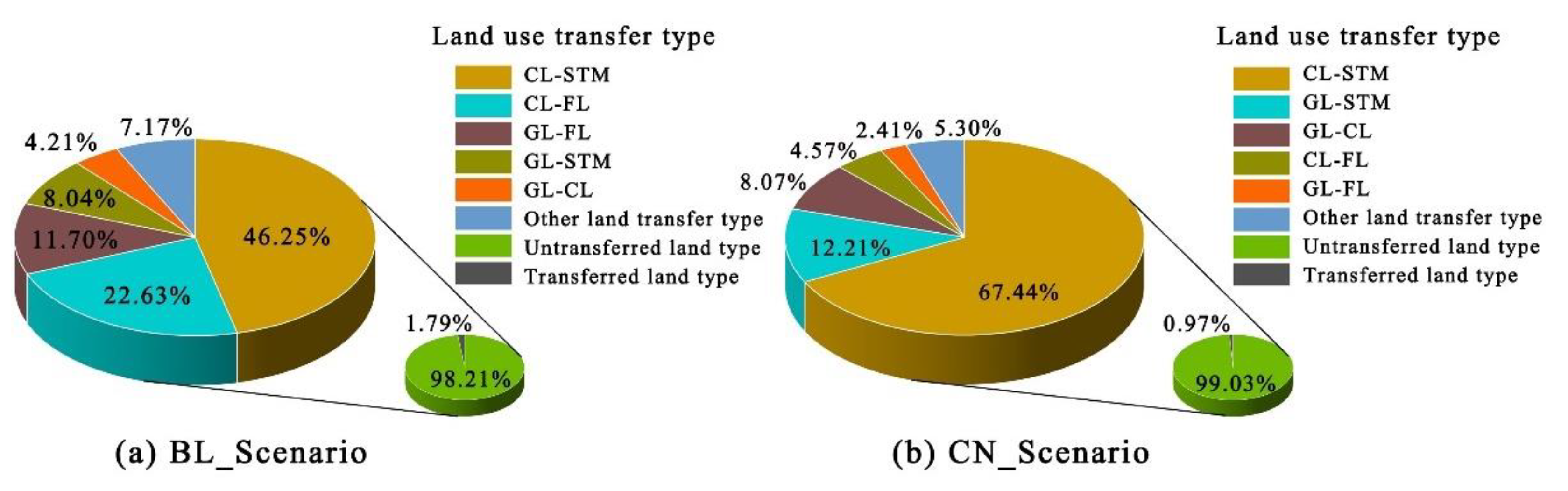 Land 12 01016 g004 Land 12 01016 g004