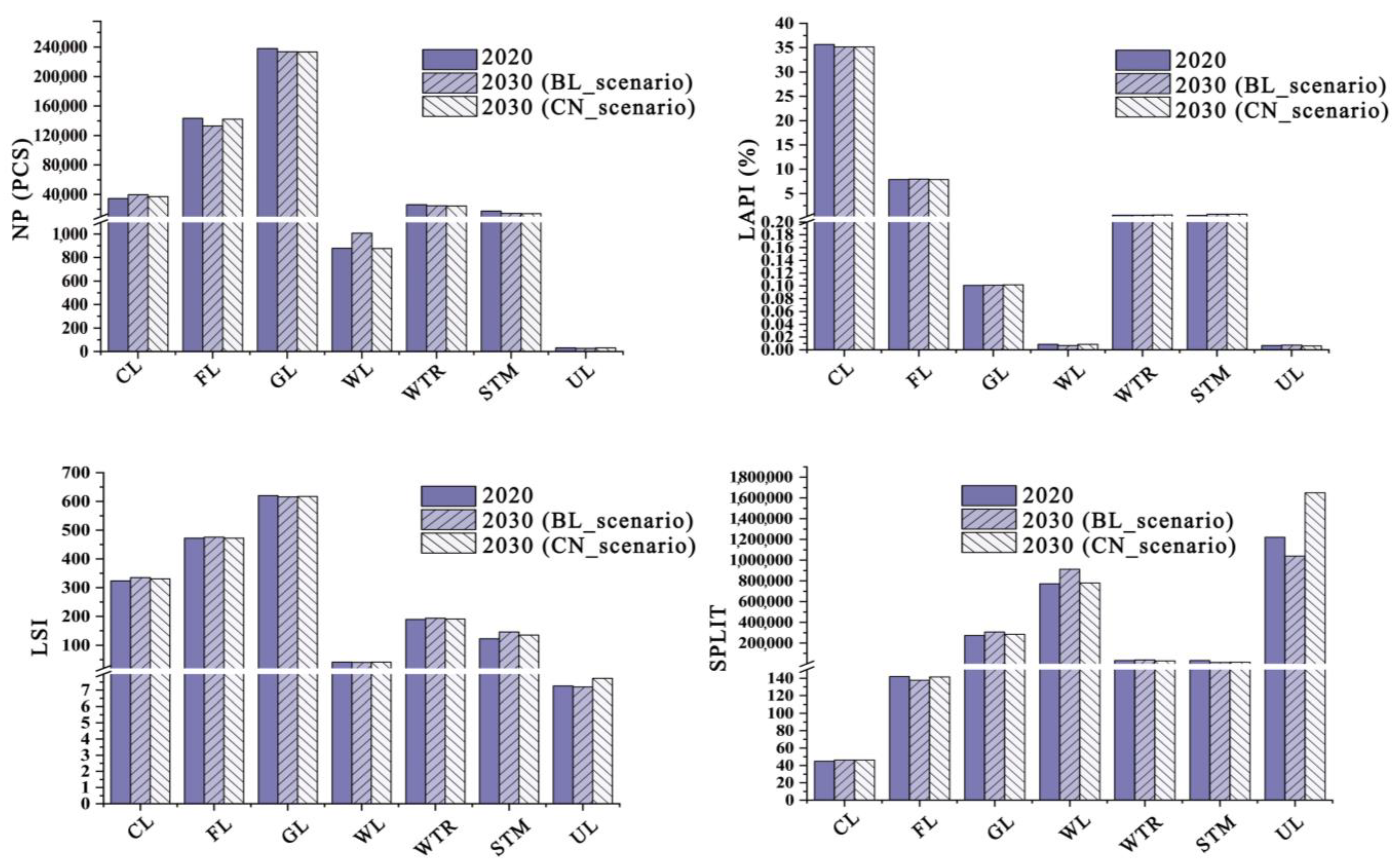 Land 12 01016 g005 Land 12 01016 g005