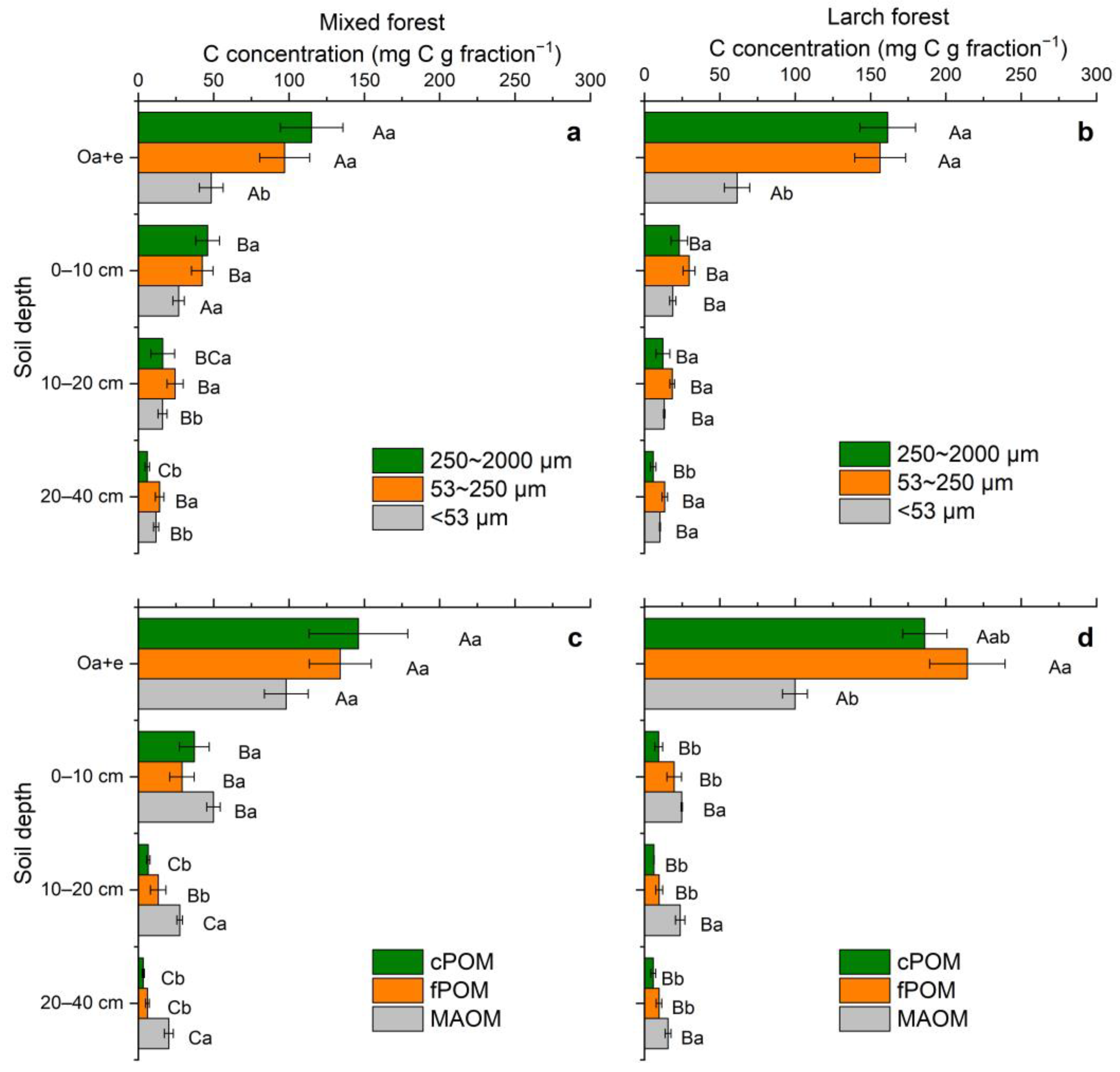 Land 12 01019 g001 Land 12 01019 g001