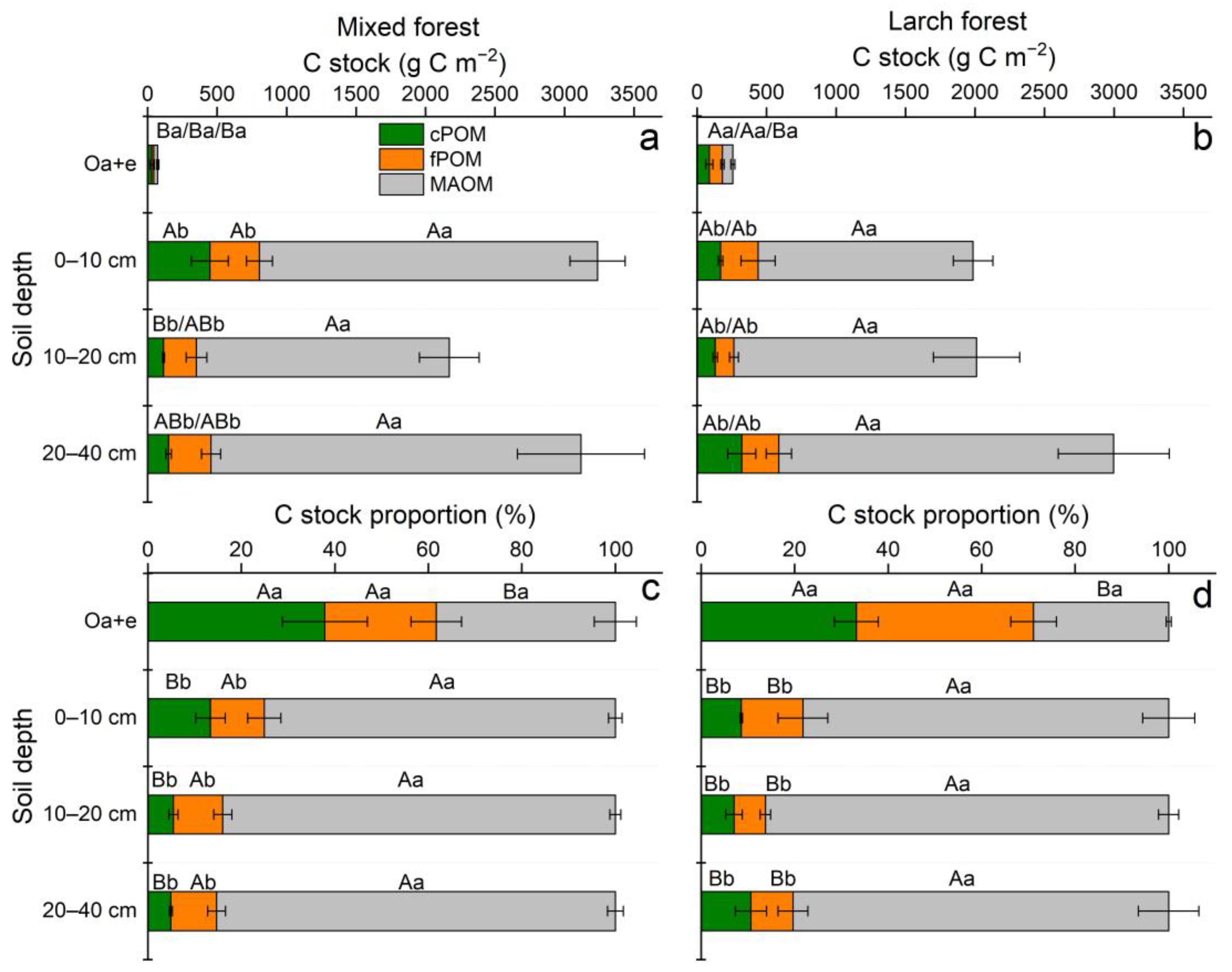 Land 12 01019 g003 Land 12 01019 g003